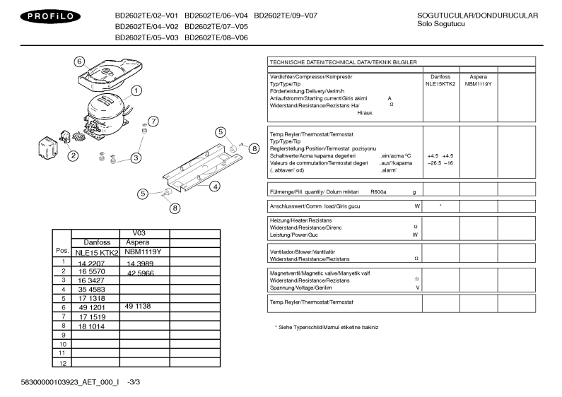 Diagram 3