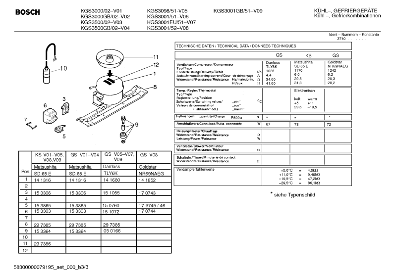 Diagram 3