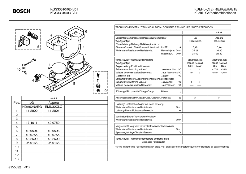 Diagram 3