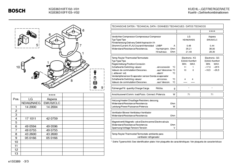 Diagram 3