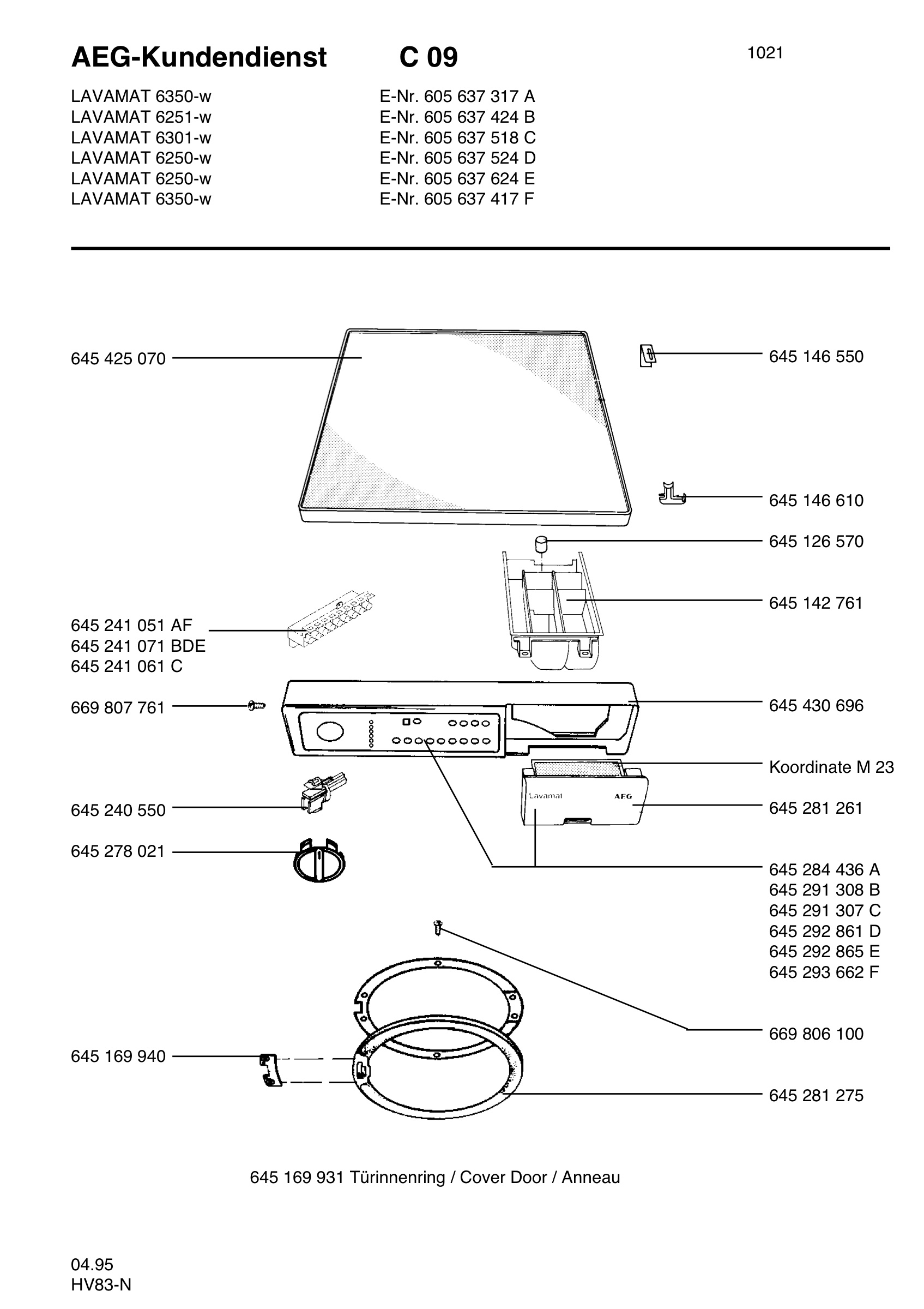 Command panel 037