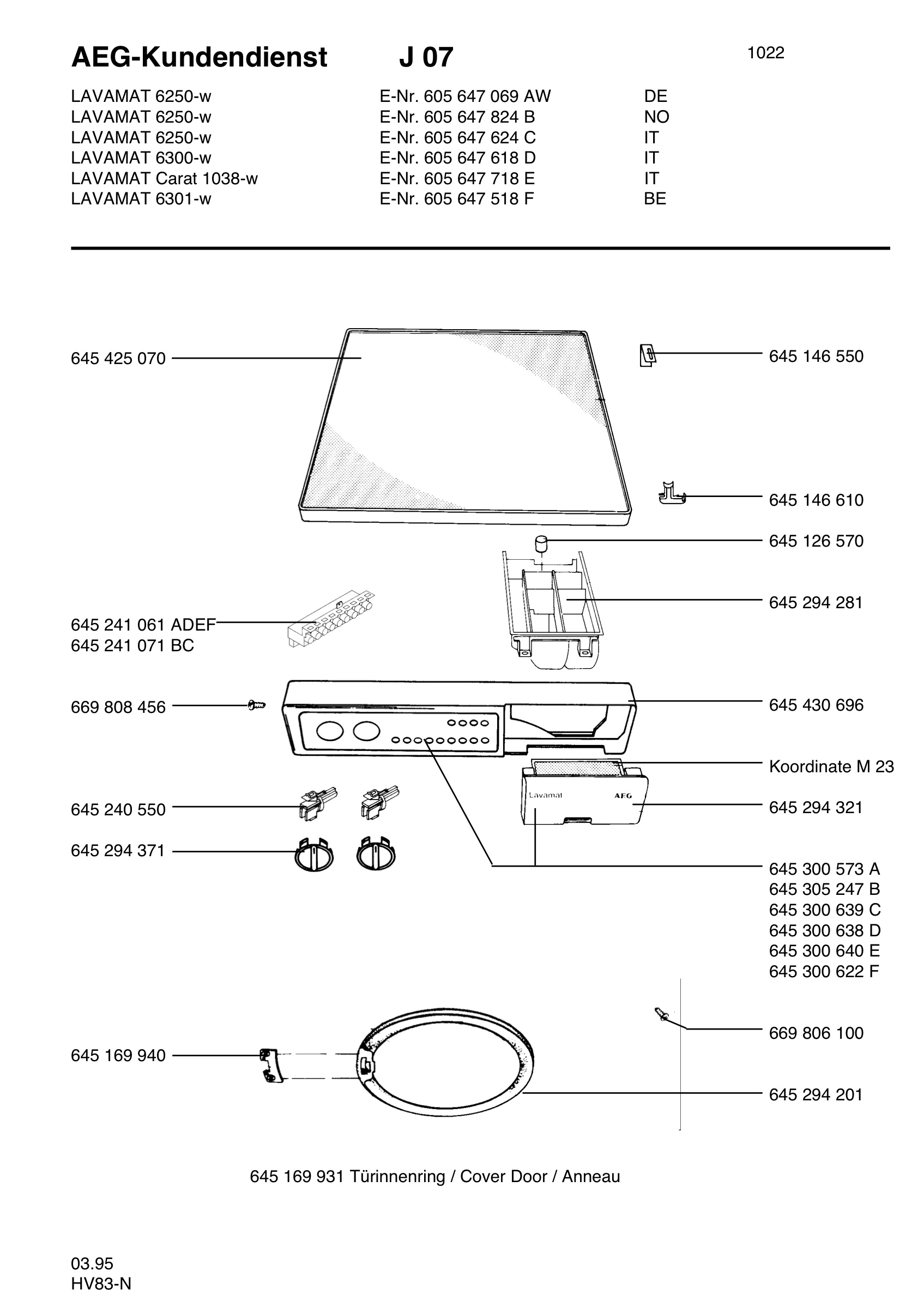 Command panel 037