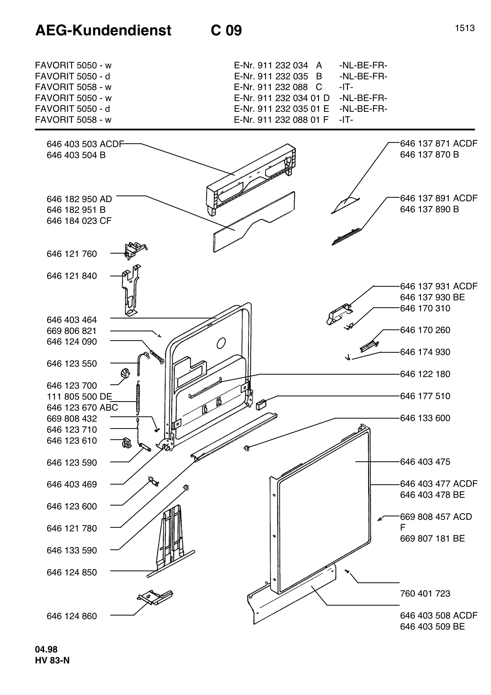 Command panel 037