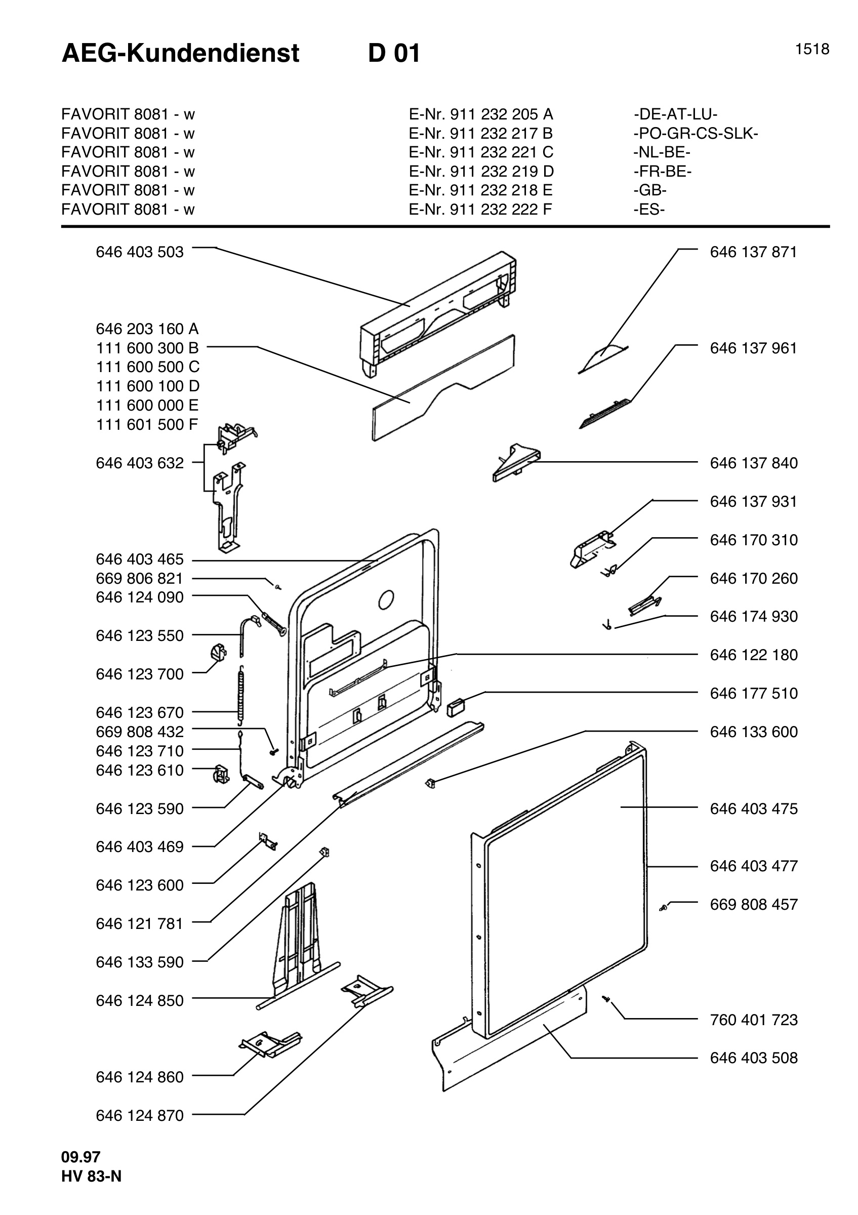 Command panel 037