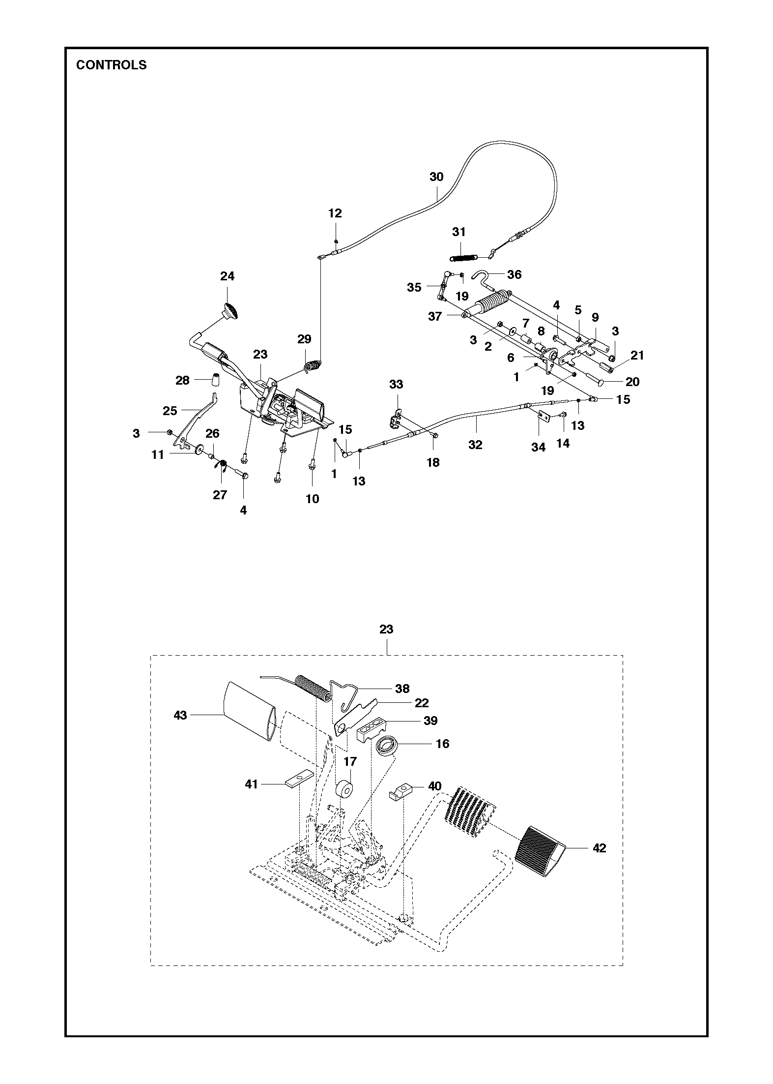 CONTROLS