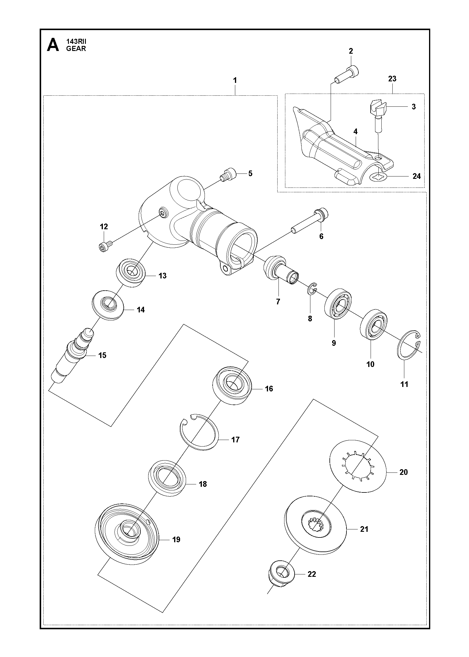 GEARS