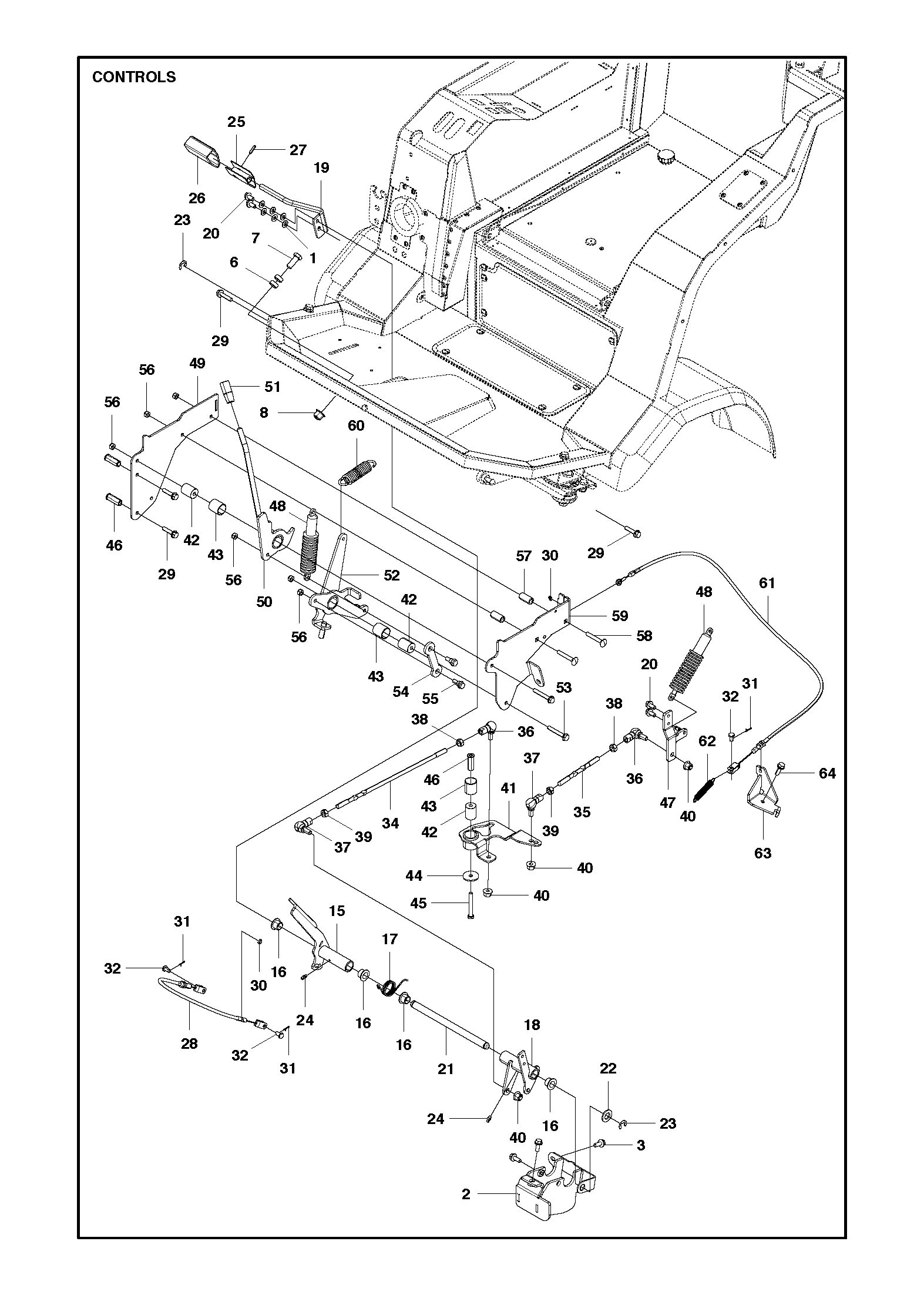 CONTROLS