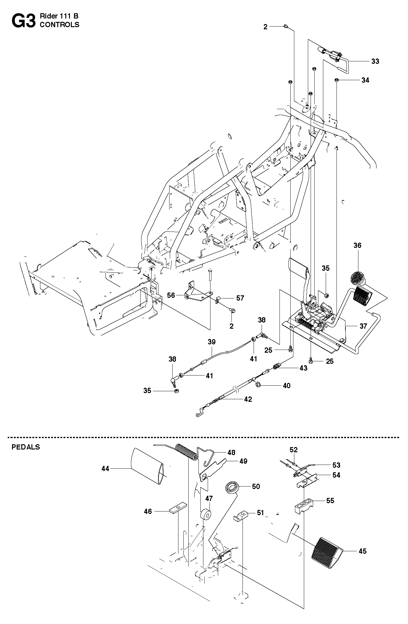 CONTROLS