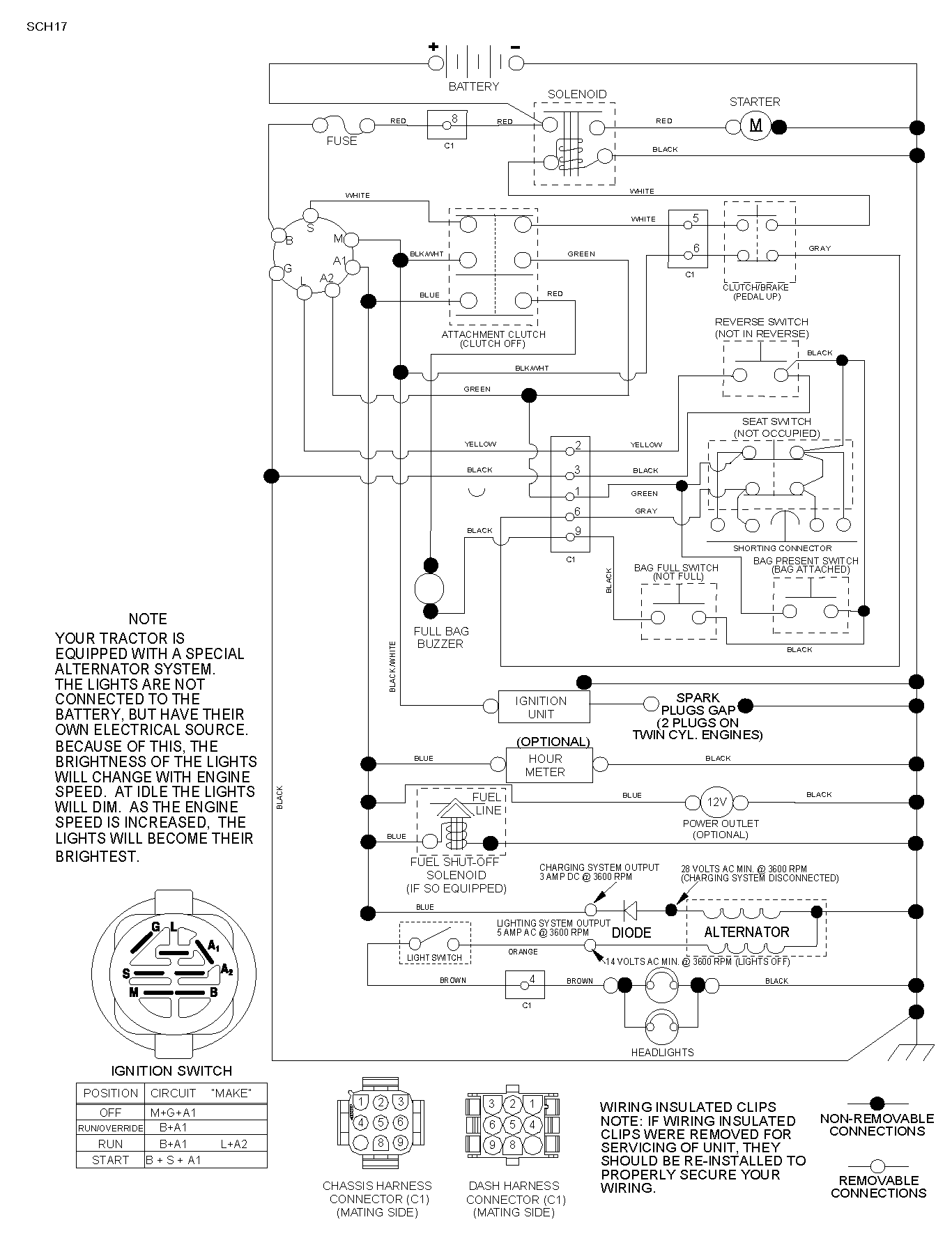HANDLE & CONTROLS