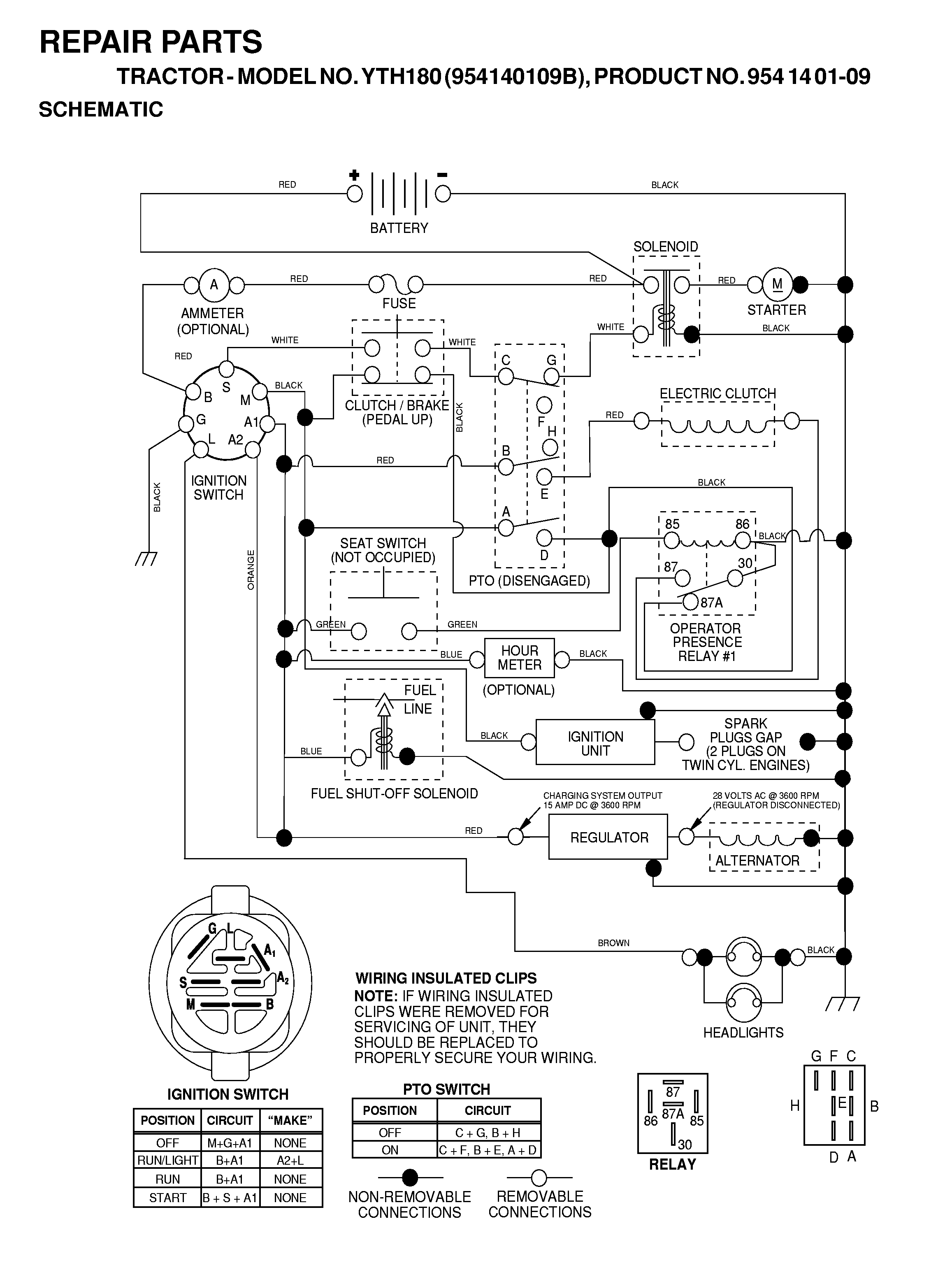CARBURETOR DETAILS