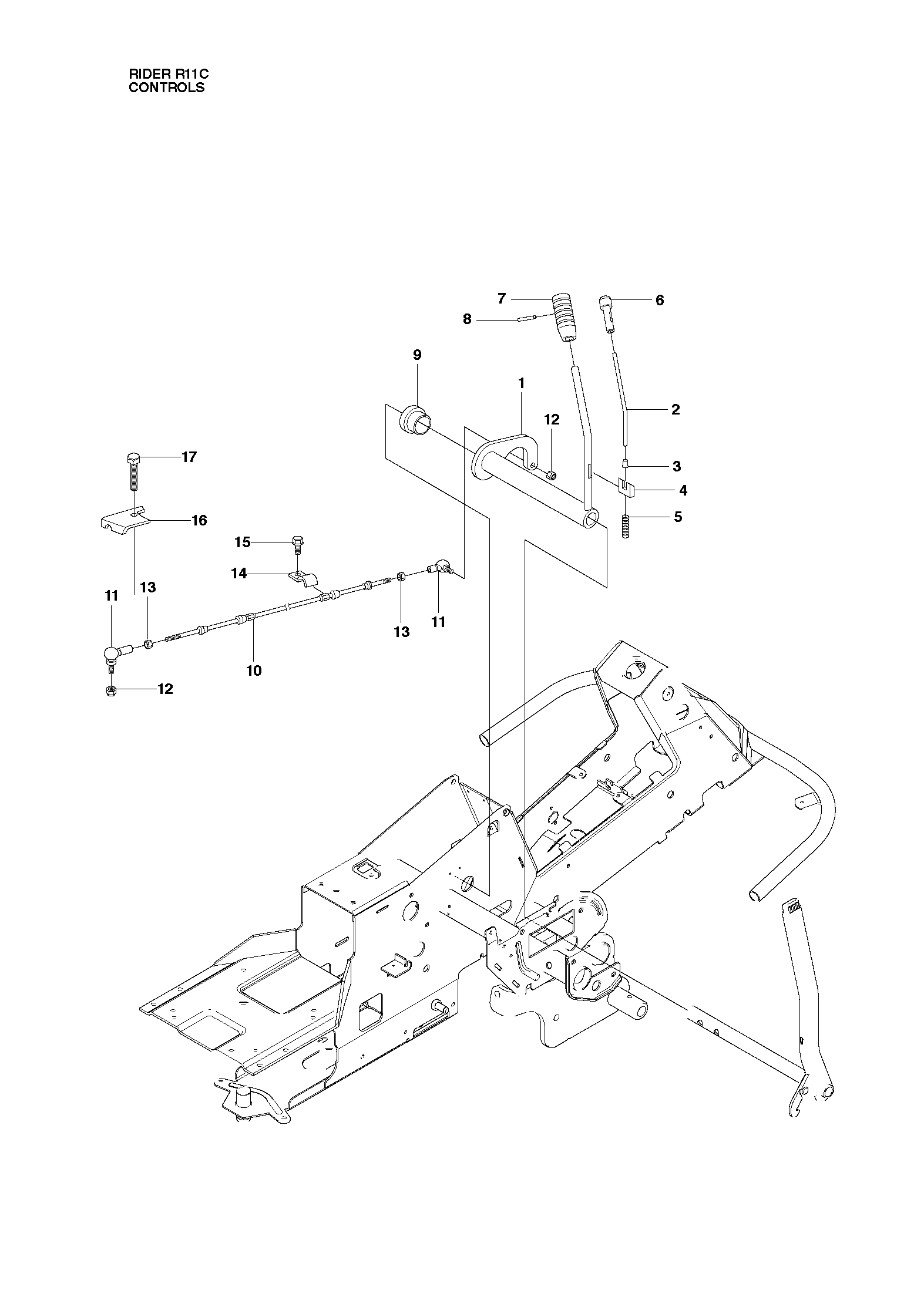 CONTROLS