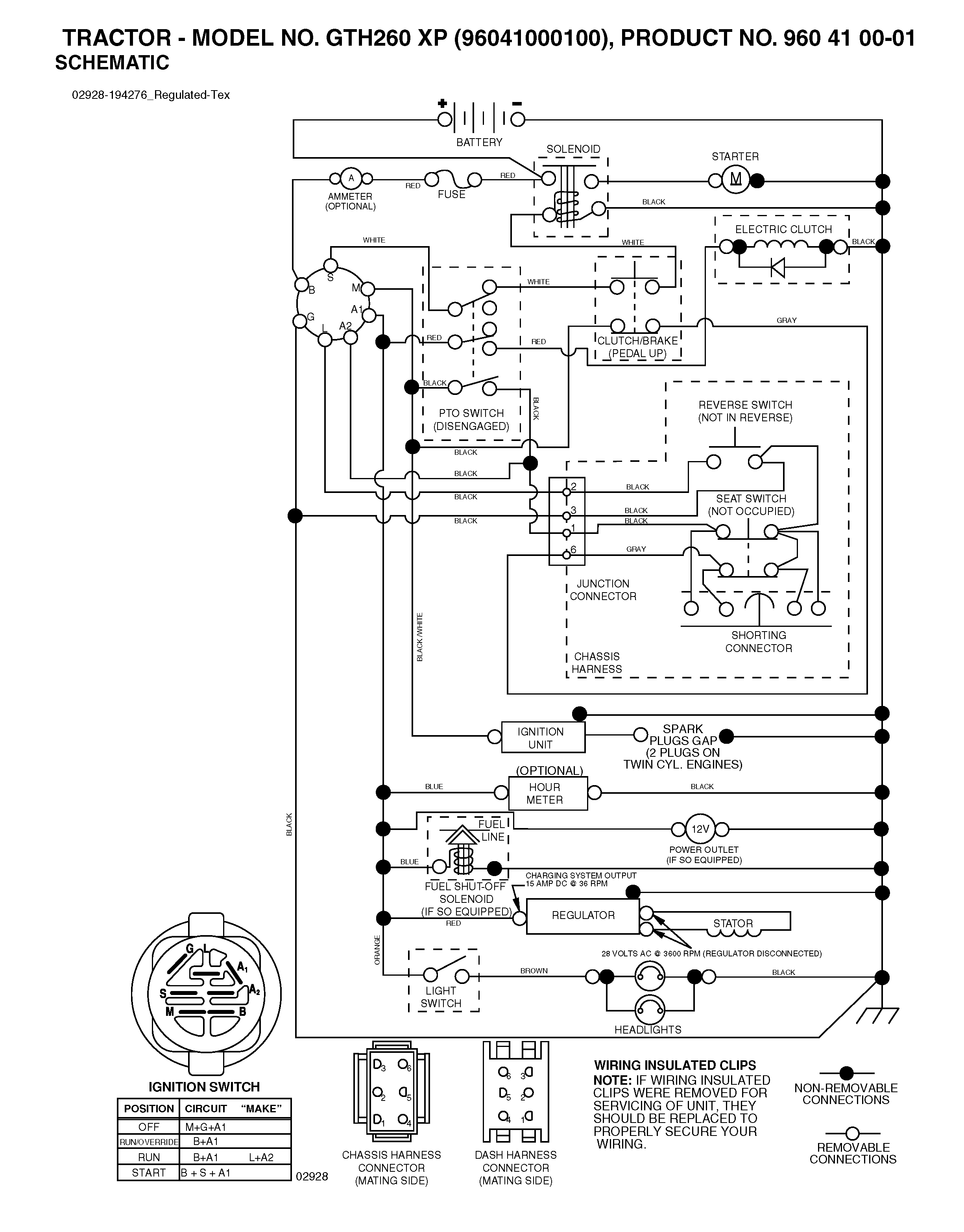 HANDLE & CONTROLS