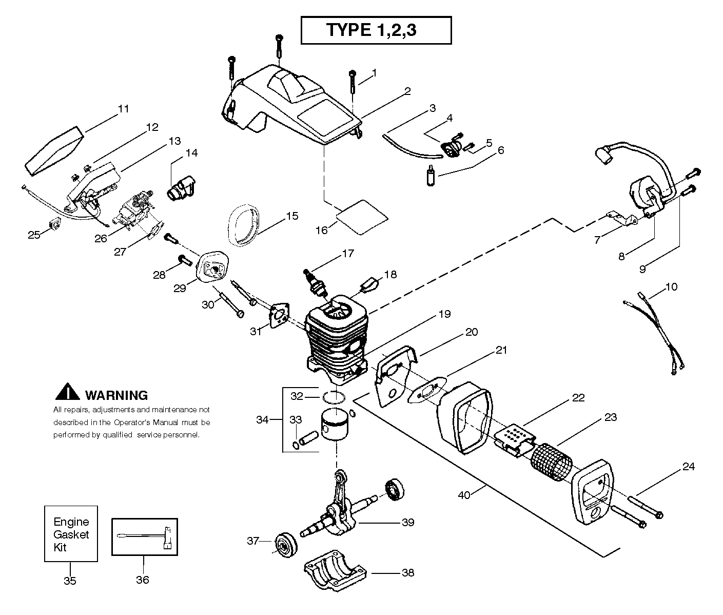 CUTTING EQUIPMENT