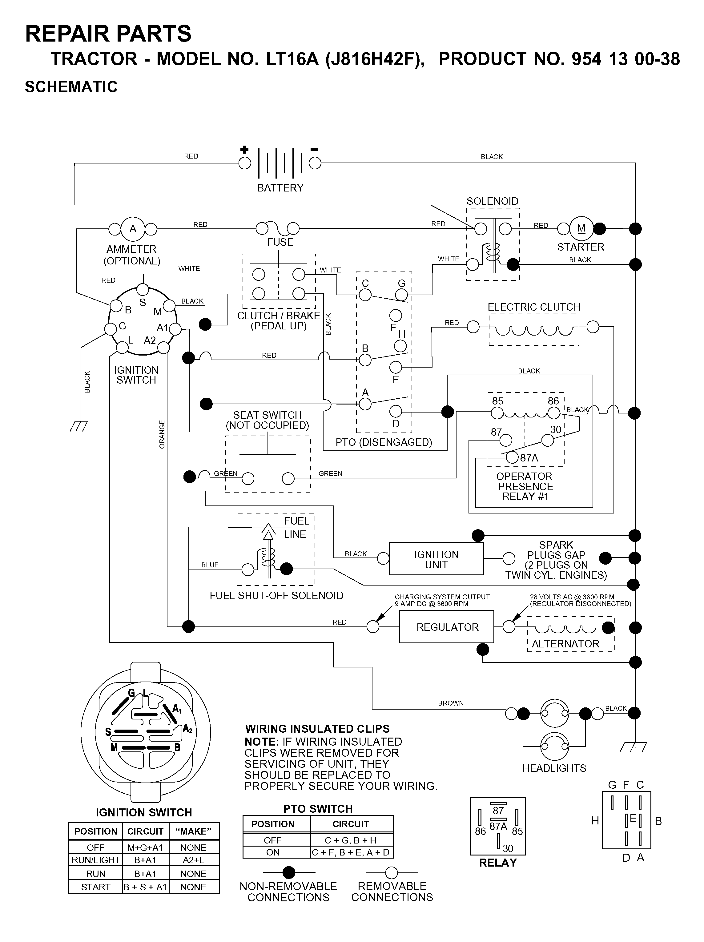 HANDLE & CONTROLS
