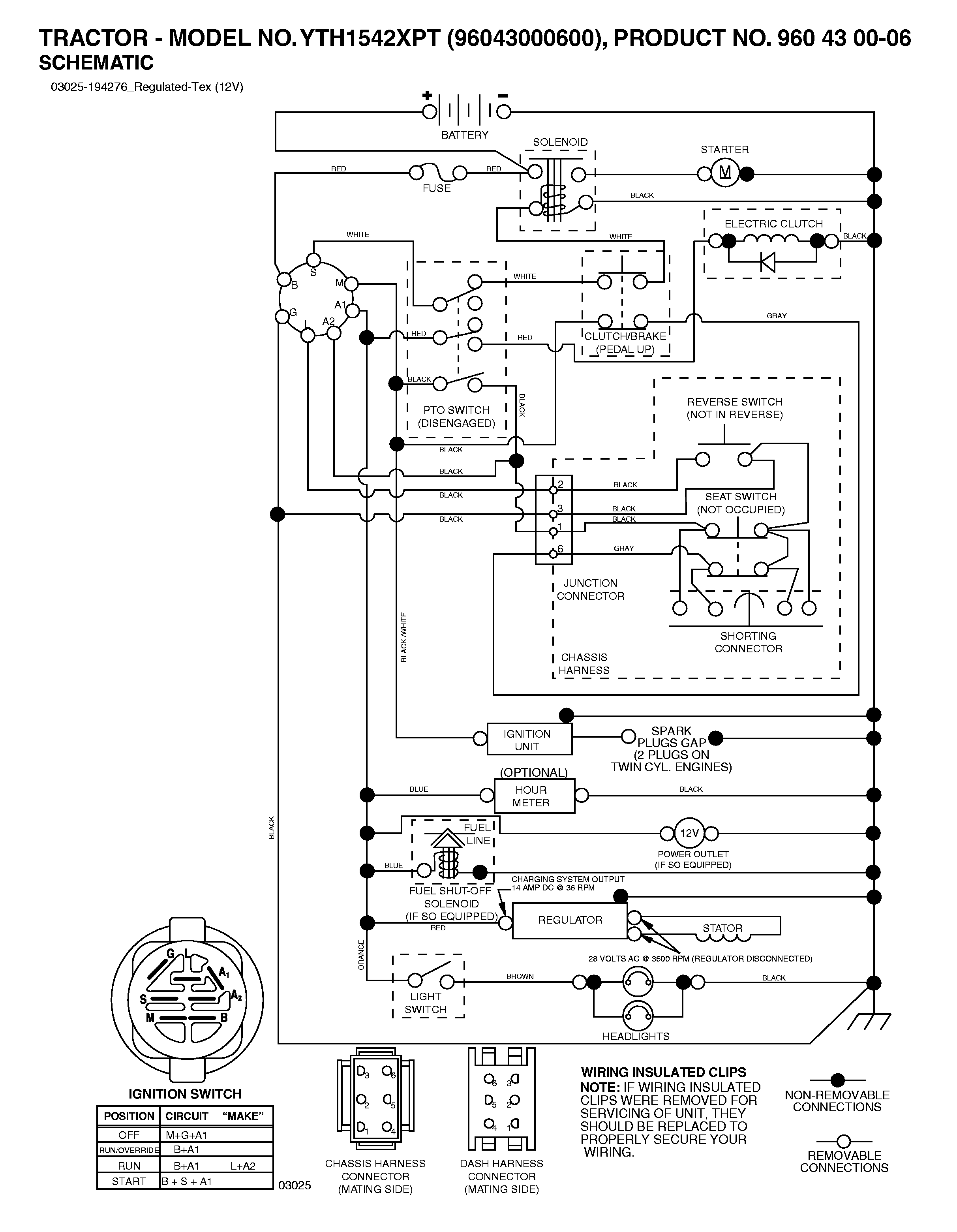 HANDLE & CONTROLS