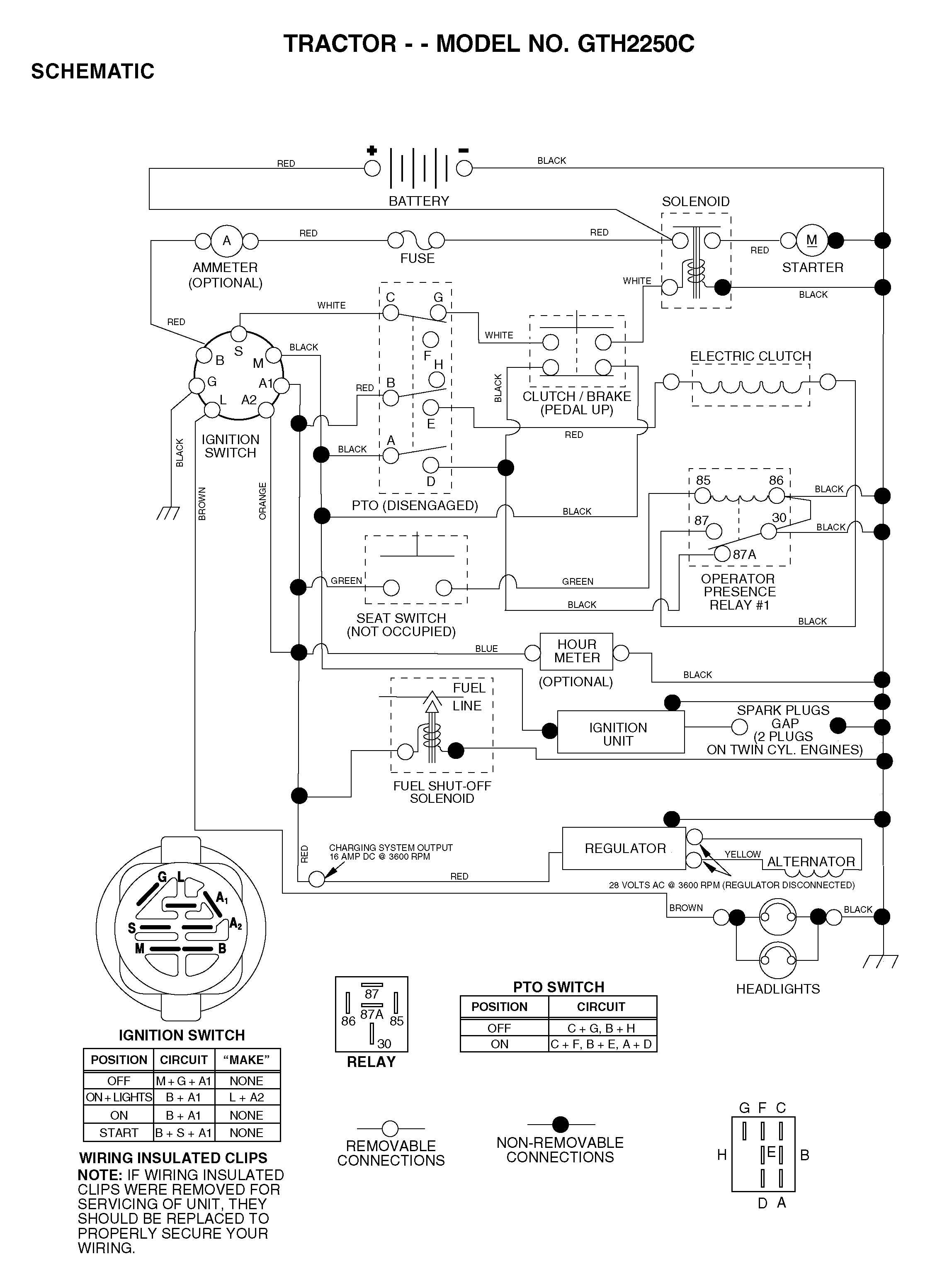 HANDLE & CONTROLS