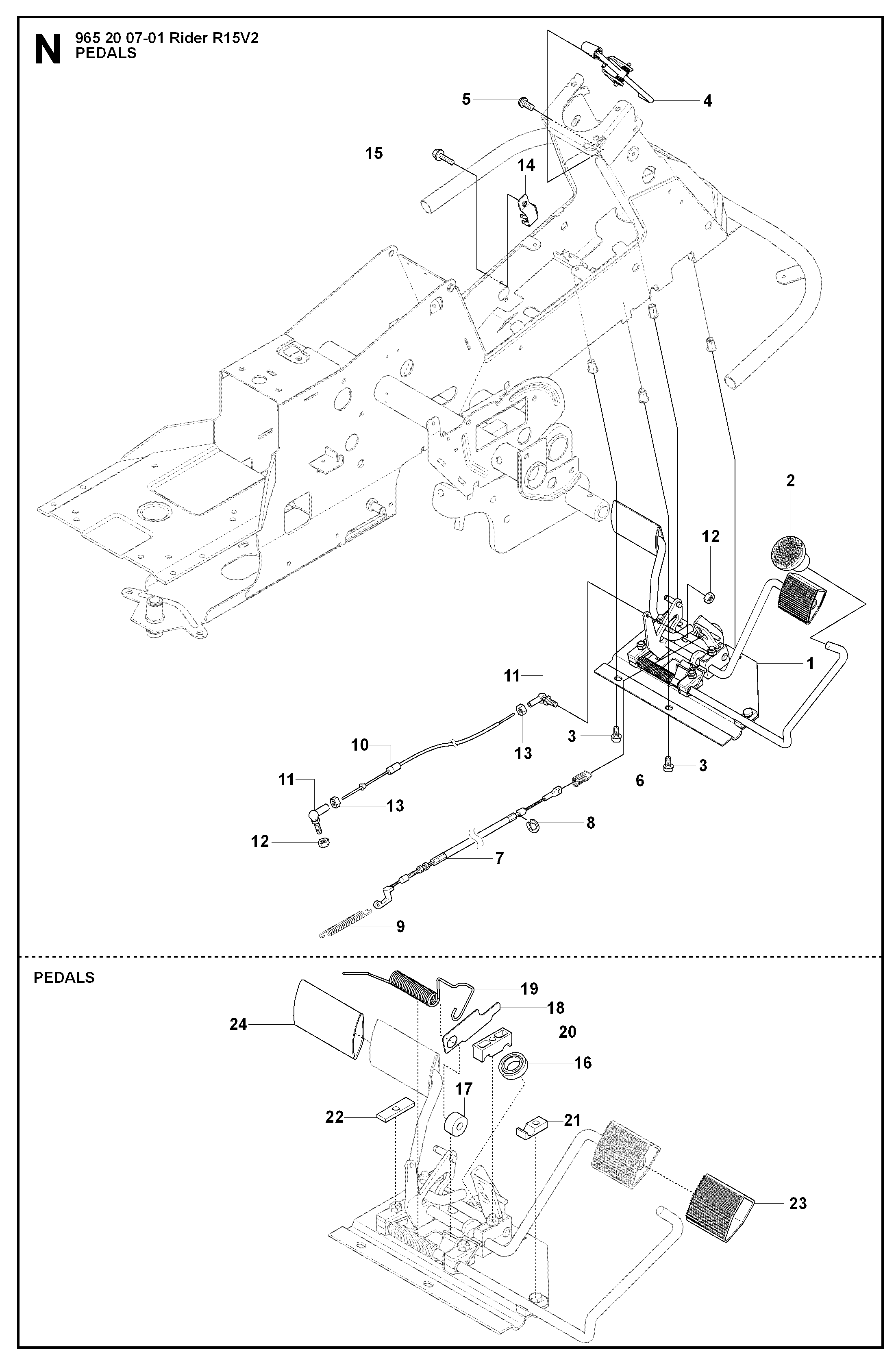PEDALS