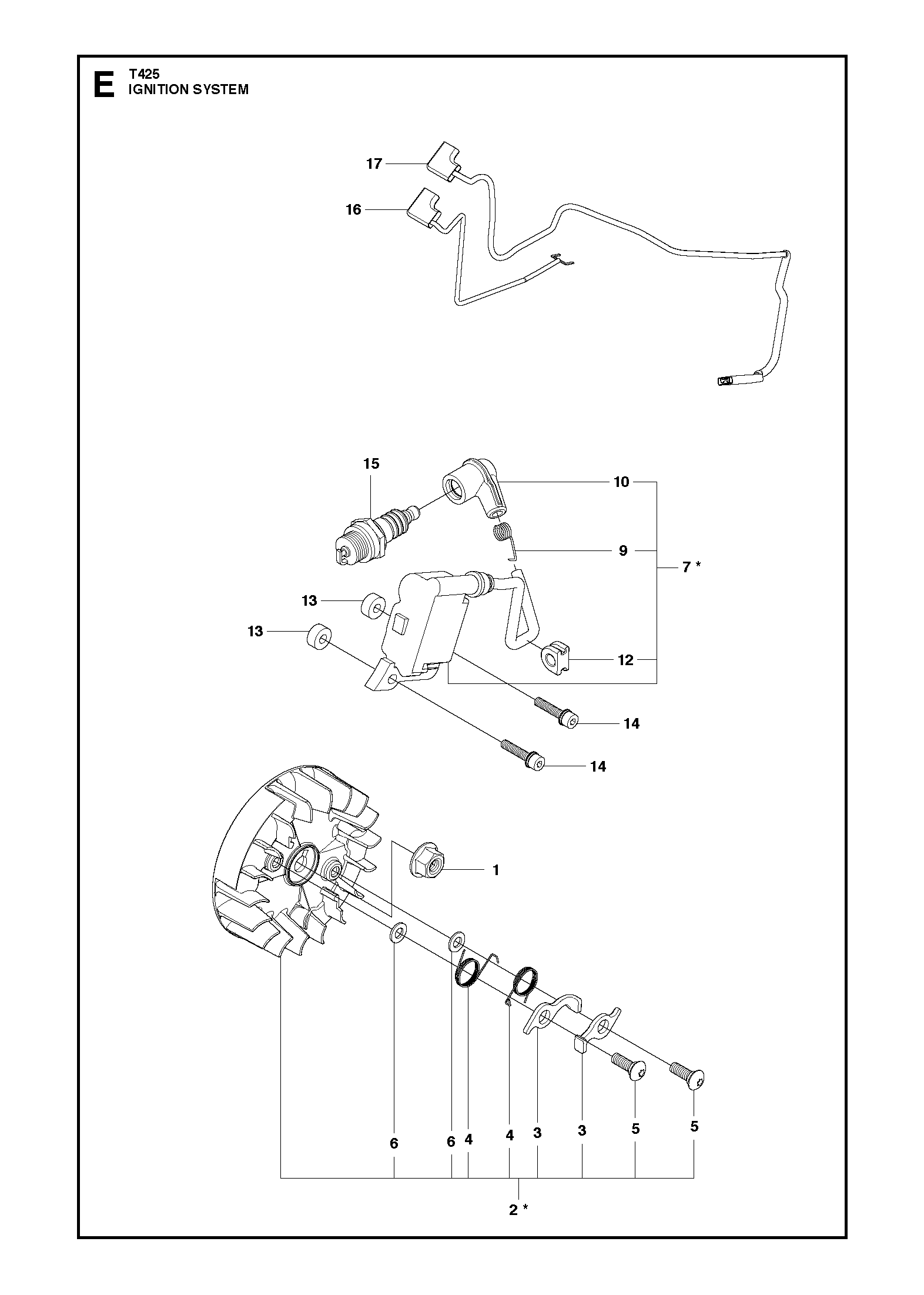 CONTROLS