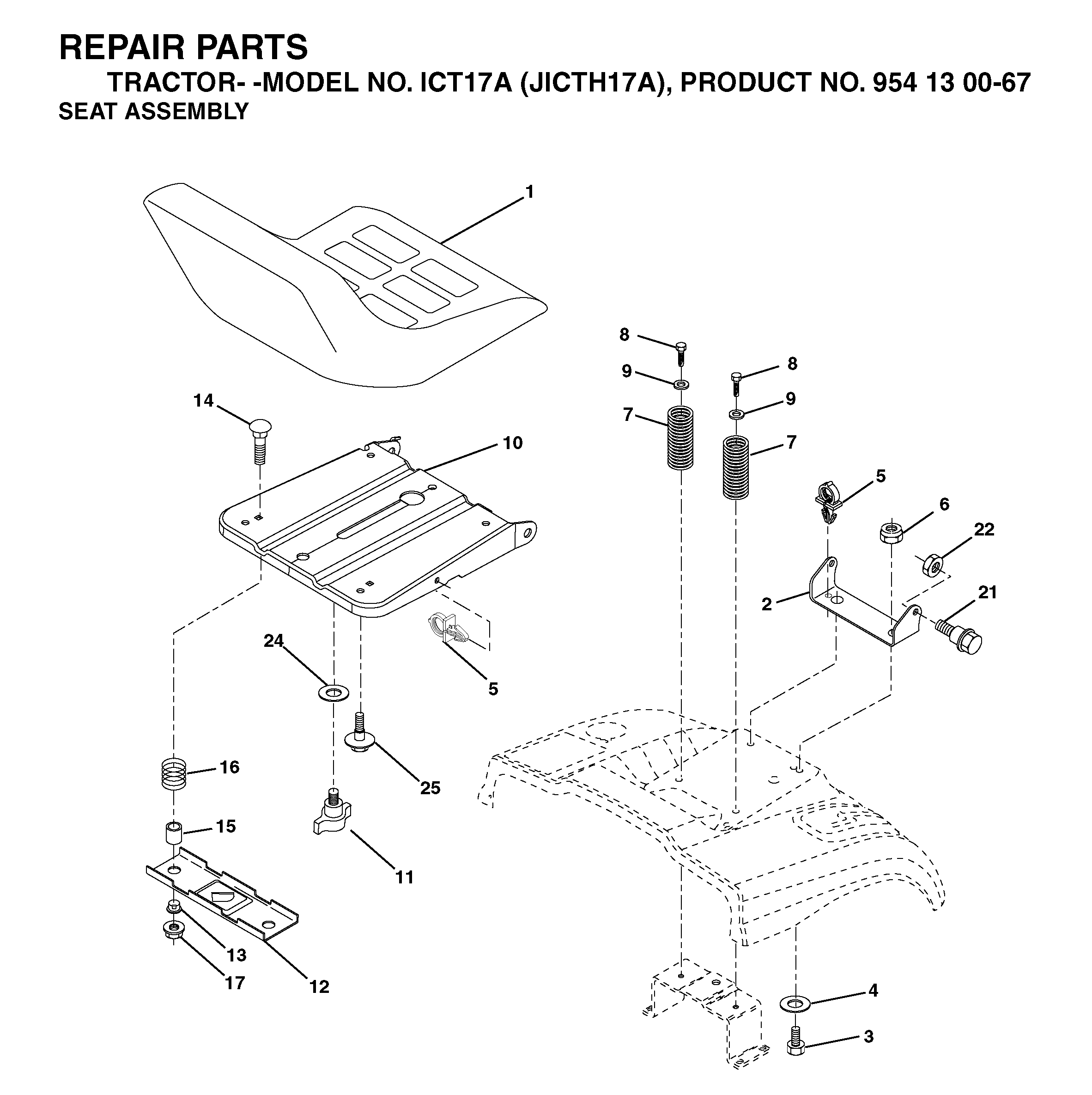 PEDALS