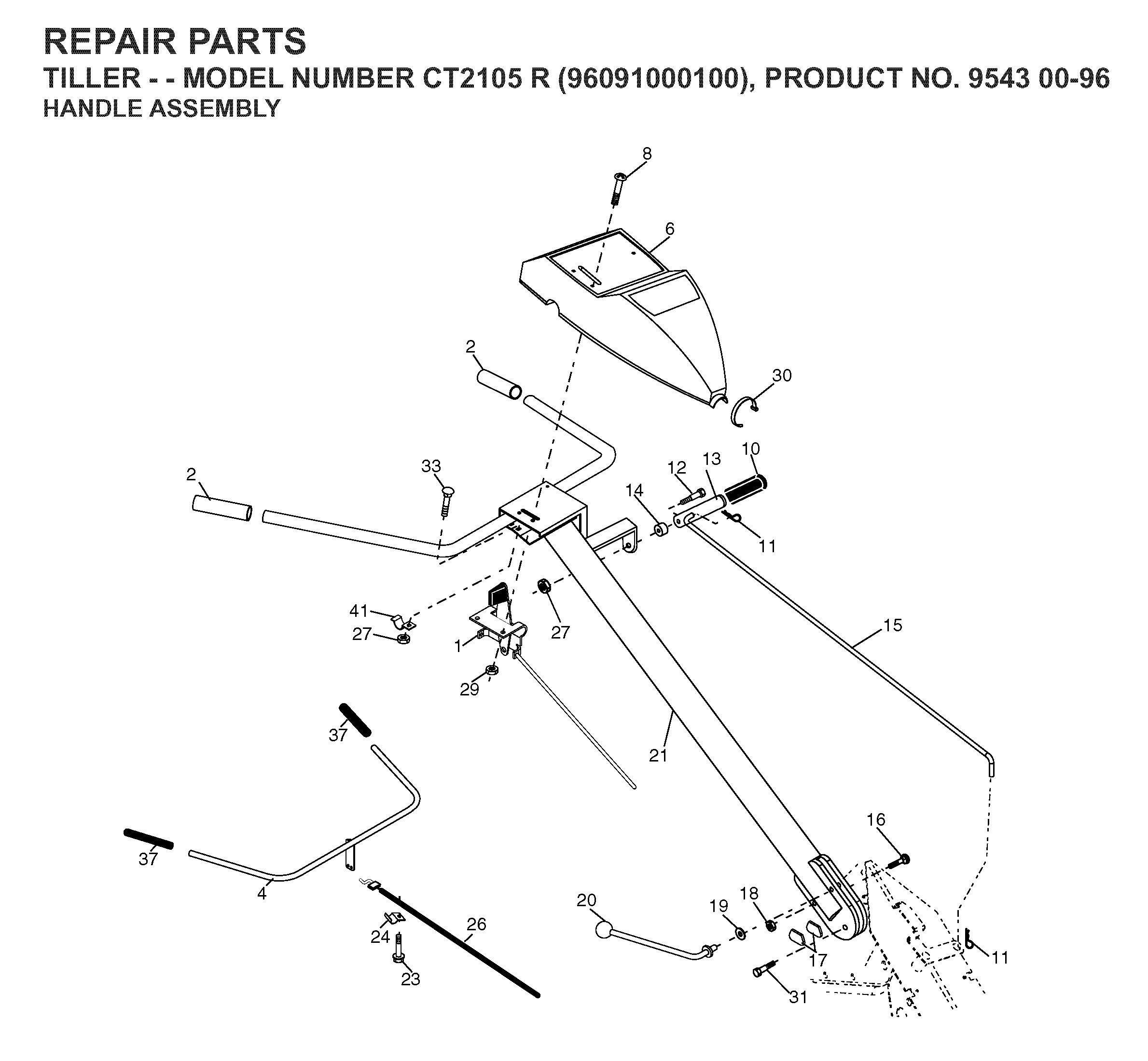 CONTROLS