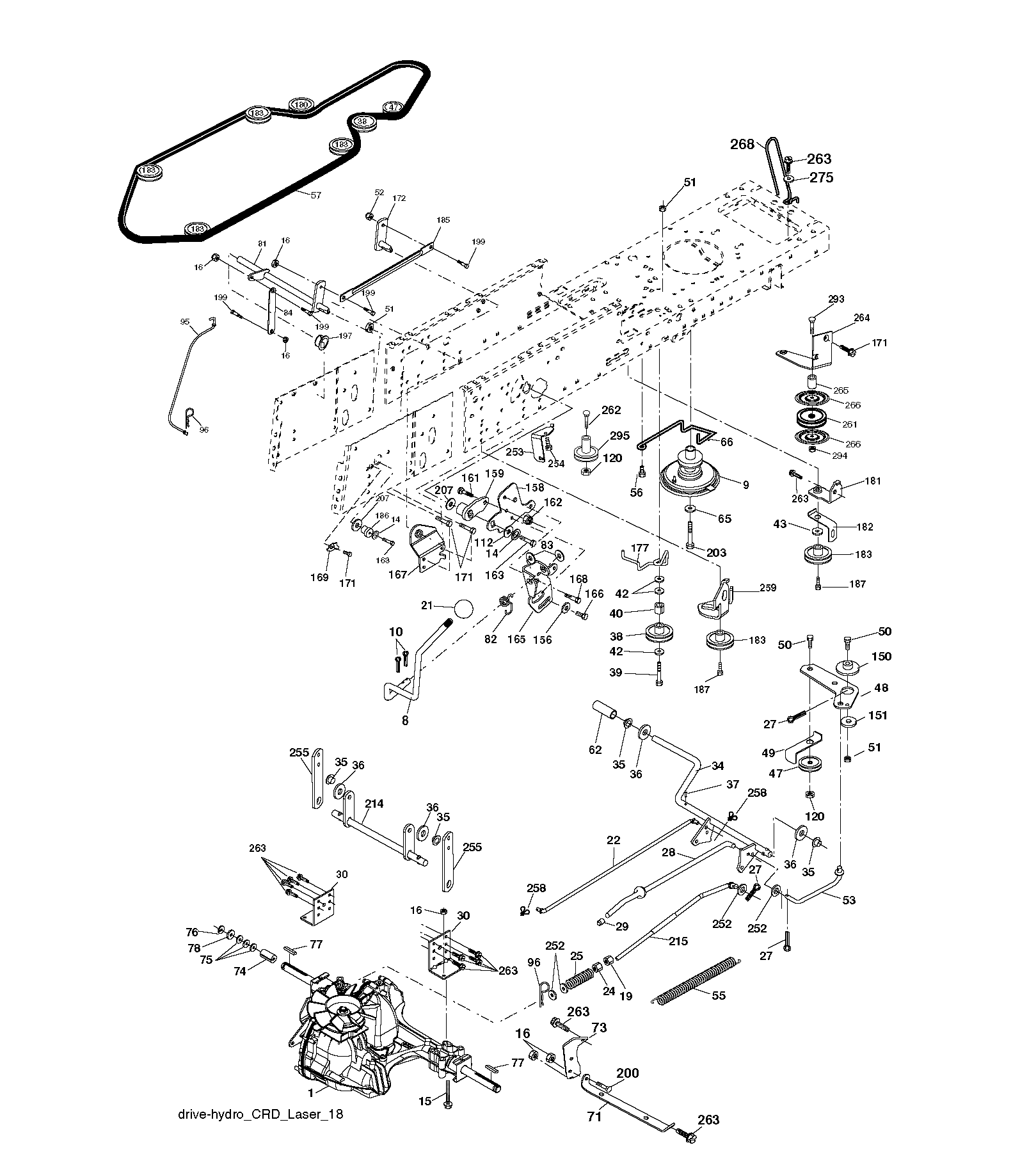 CONTROLS