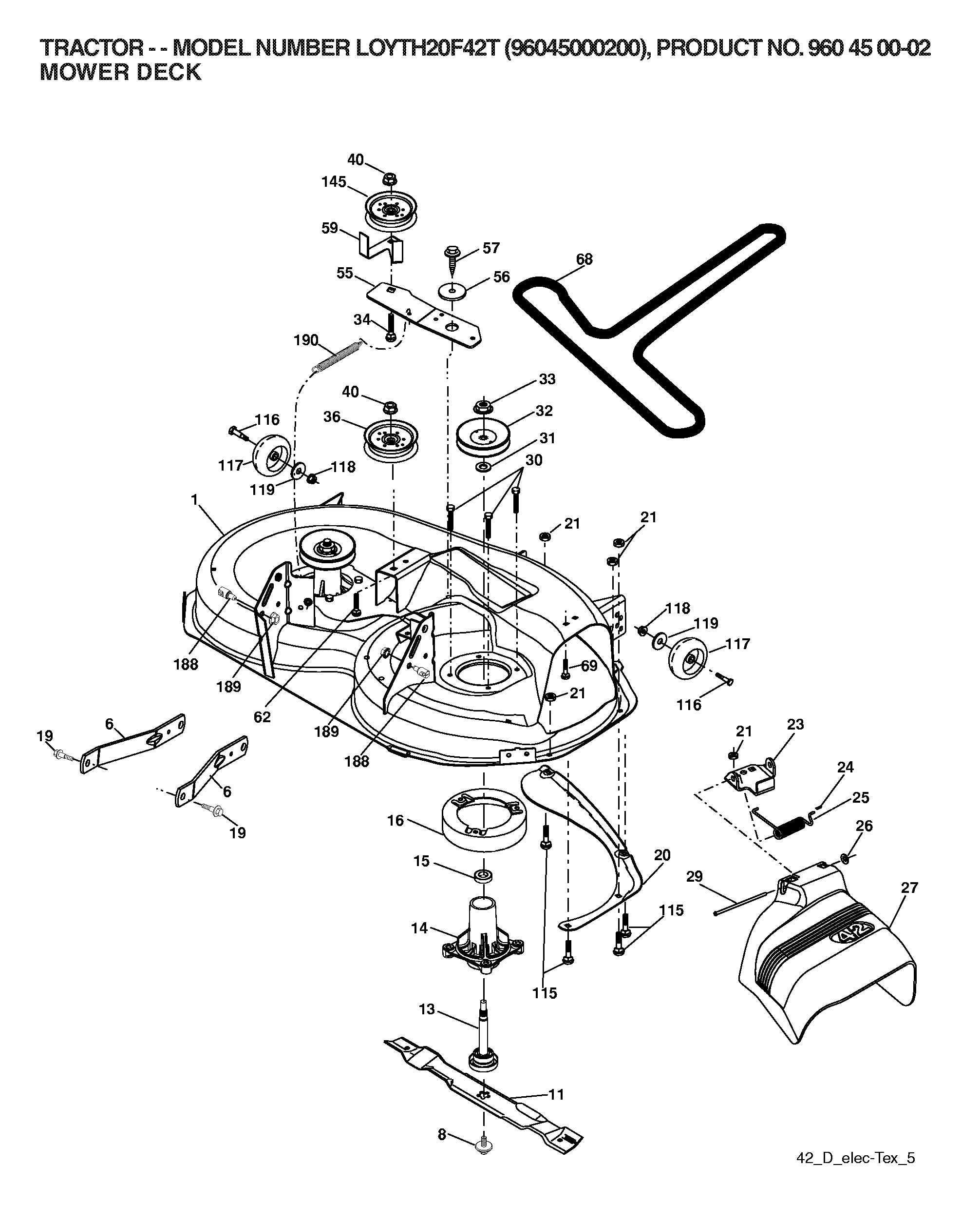 CONTROLS