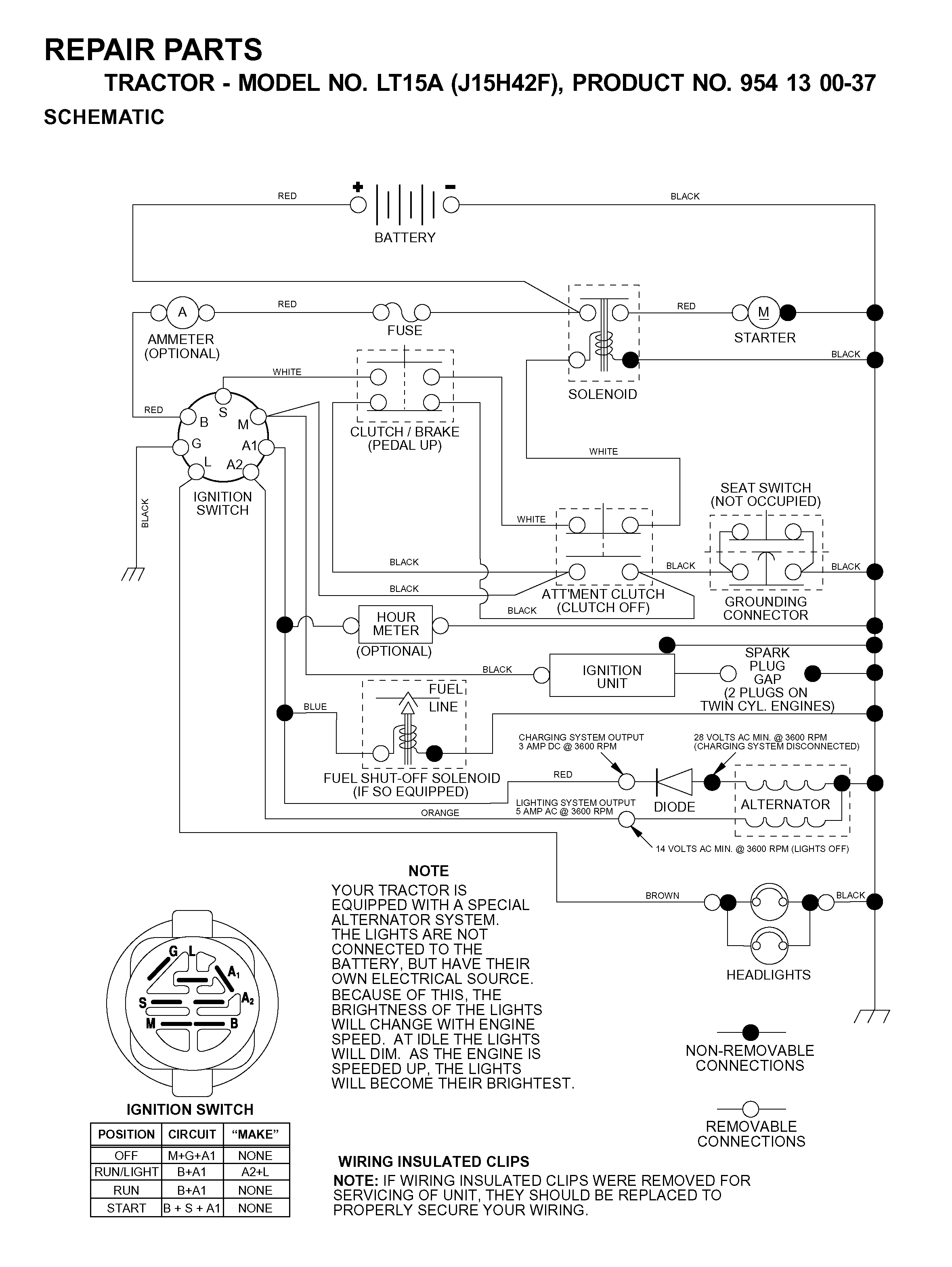 CONTROLS