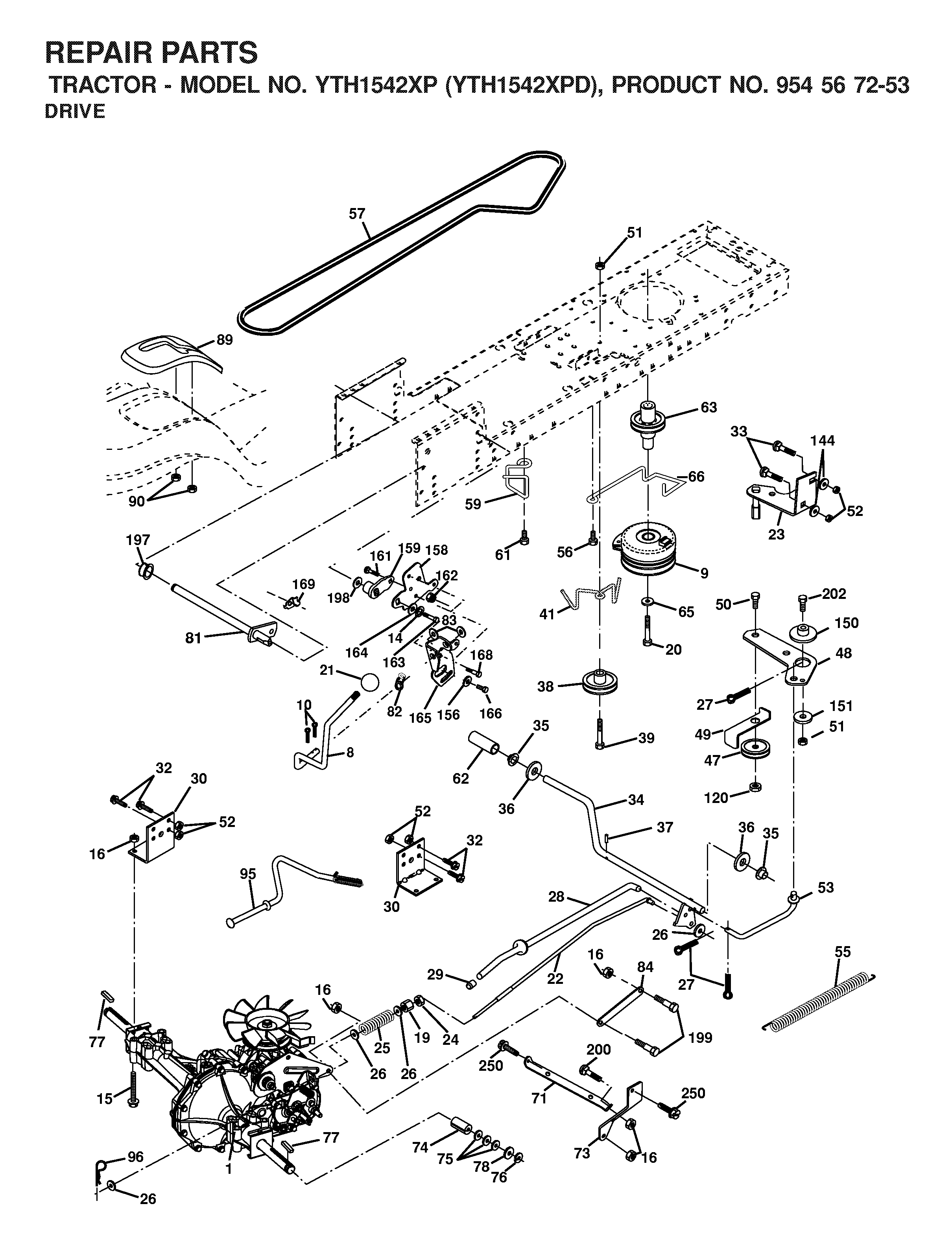 CONTROLS