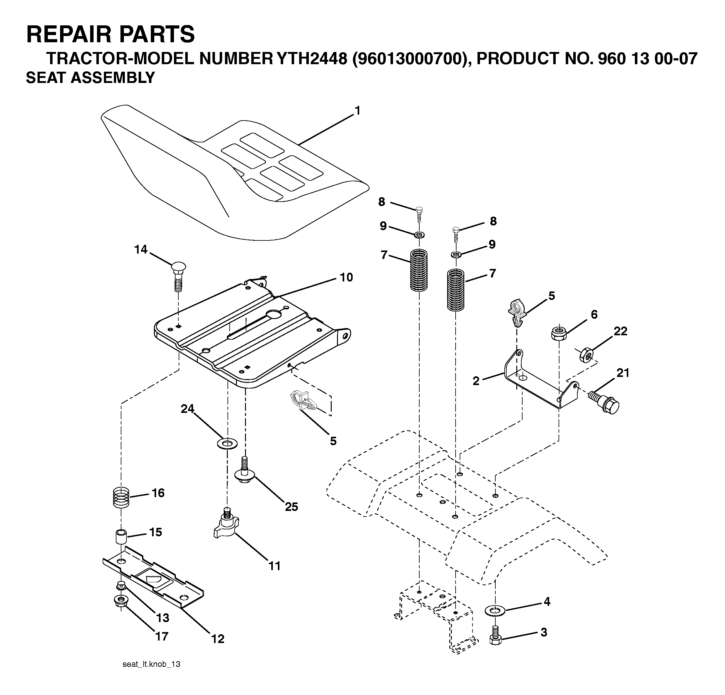 PEDALS