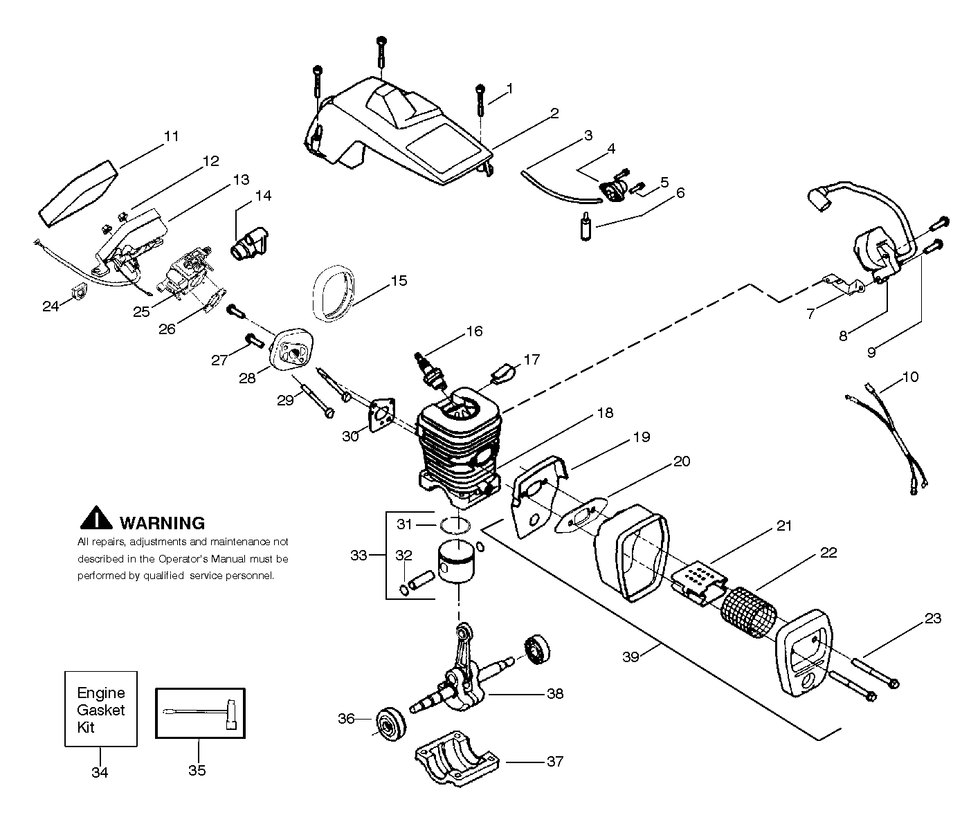 CONTROLS