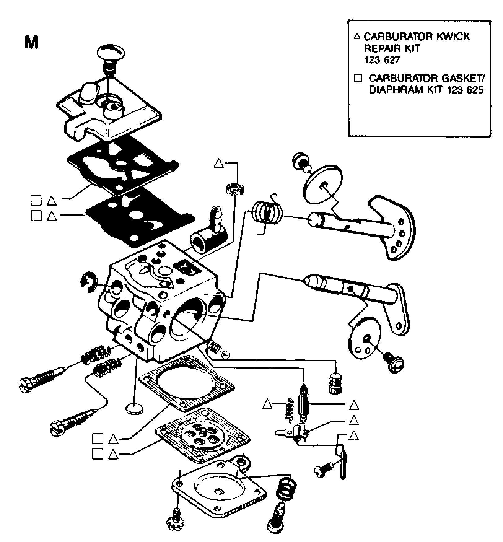 CONTROLS