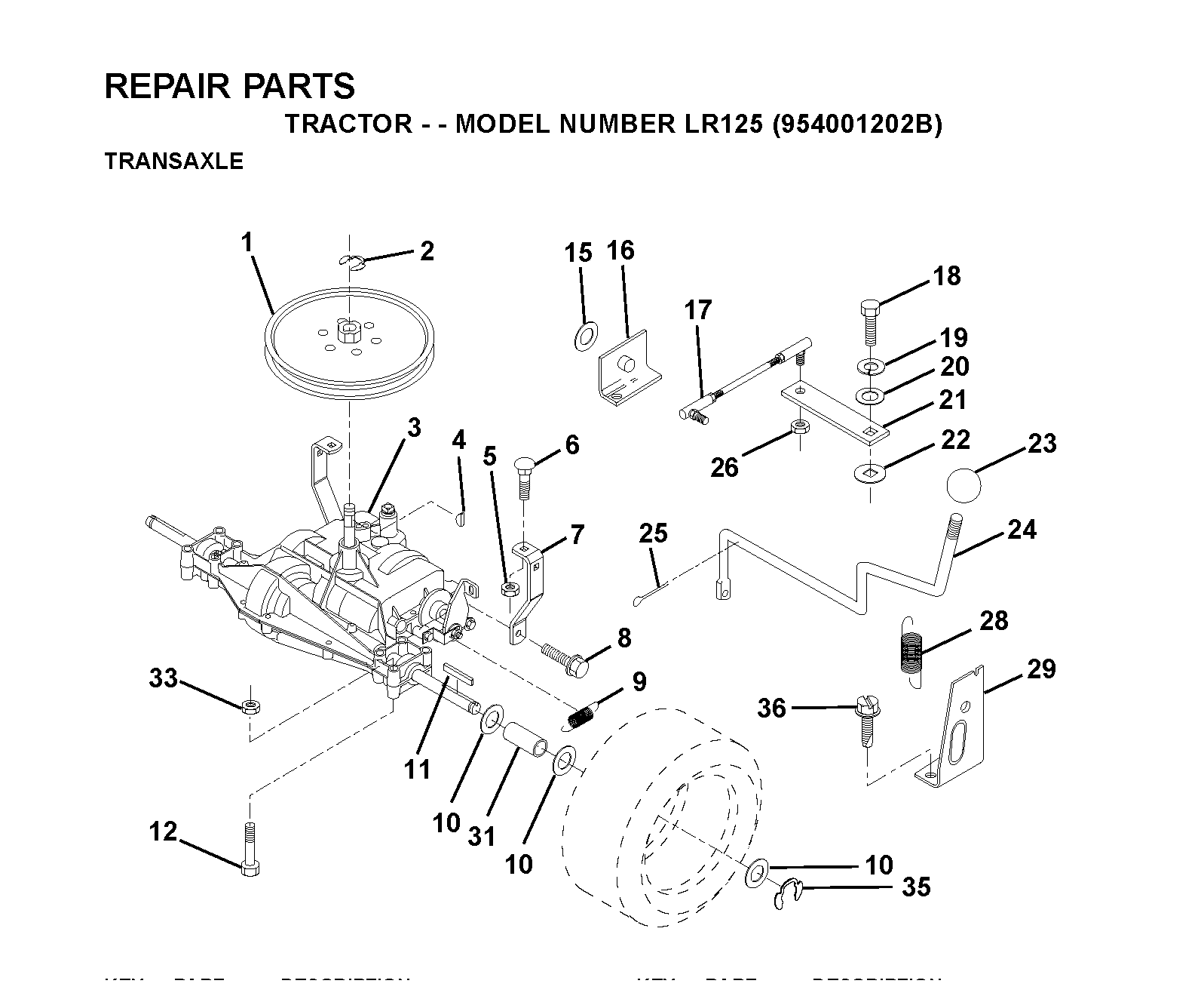 CONTROLS