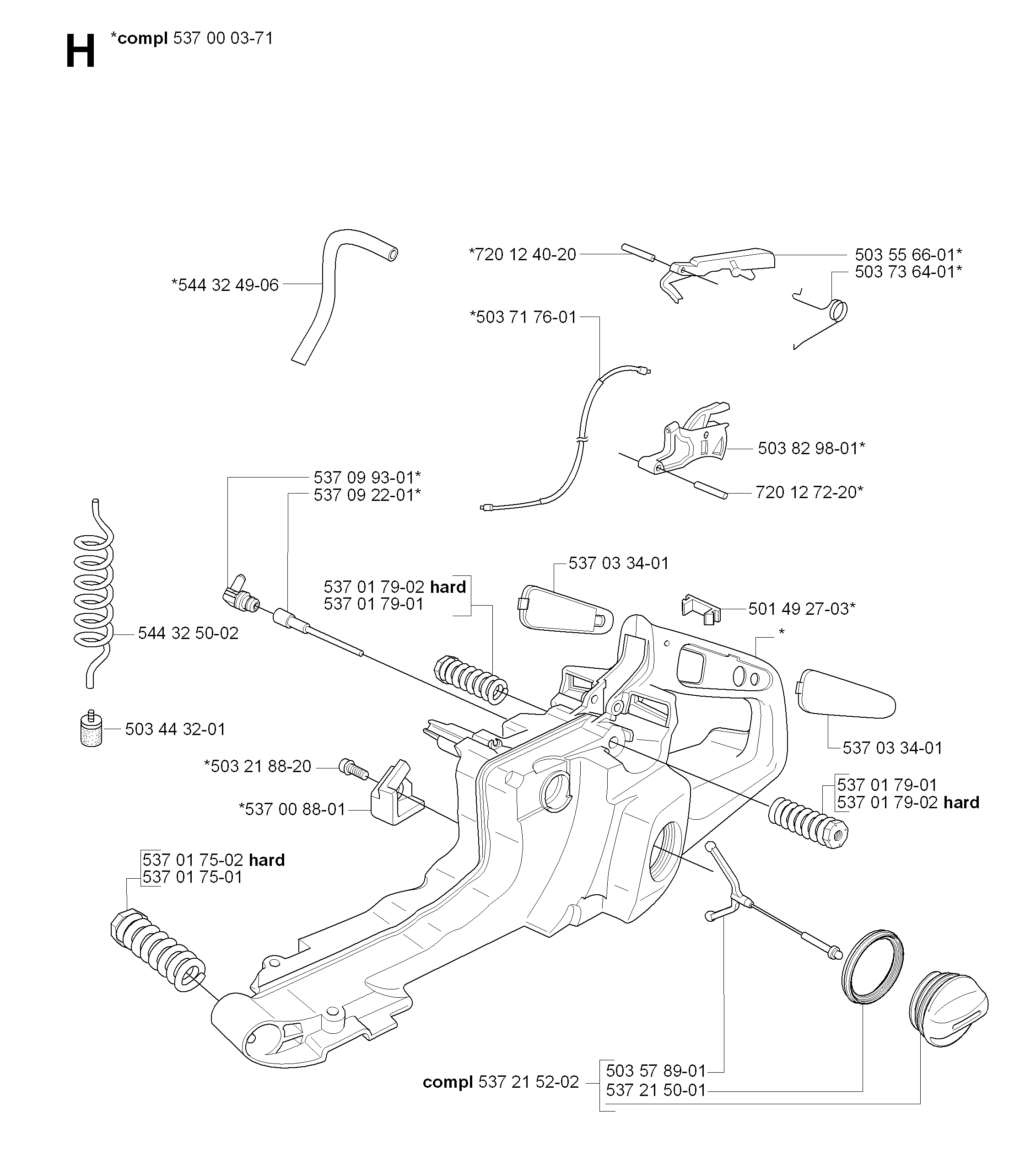 CONTROLS
