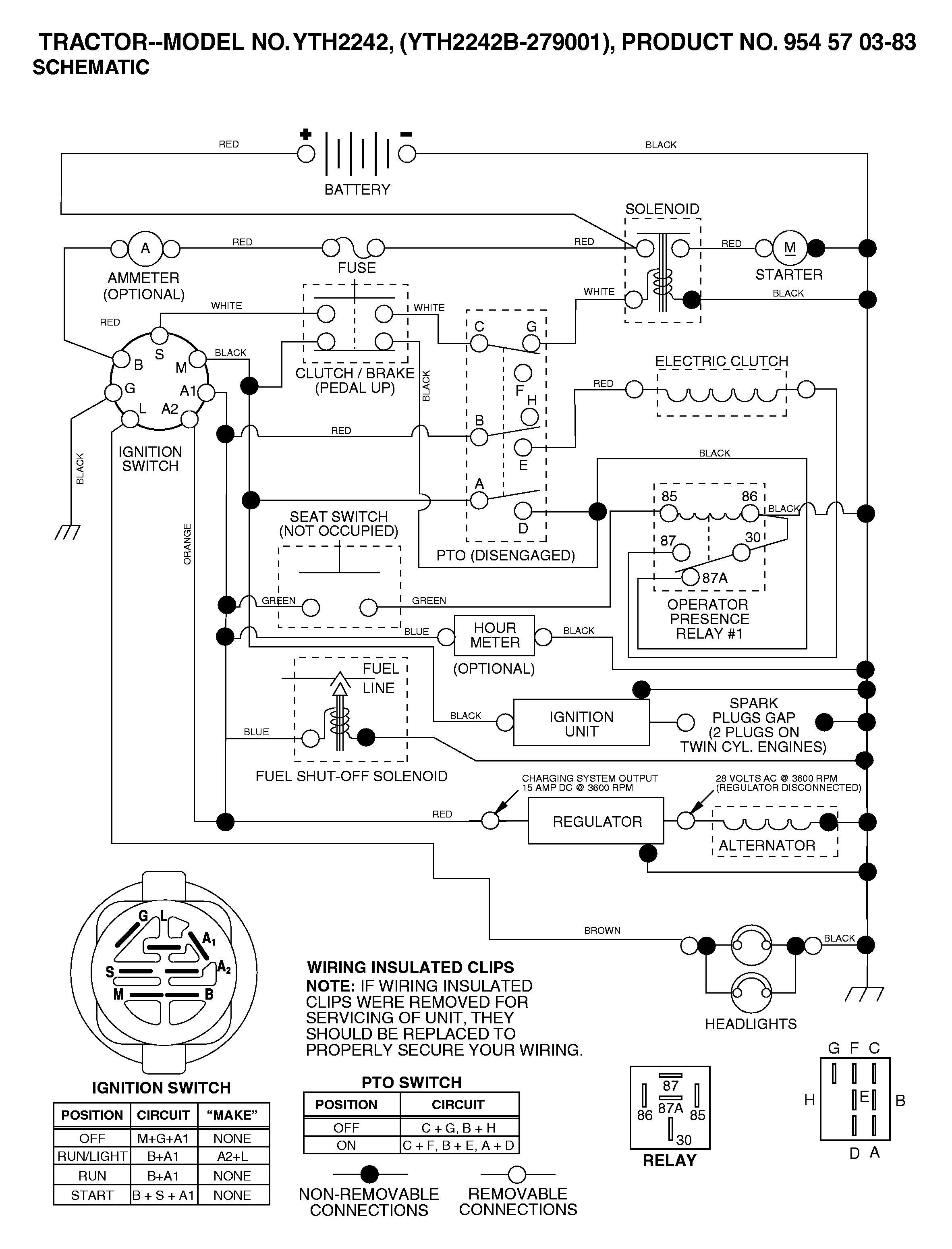CONTROLS
