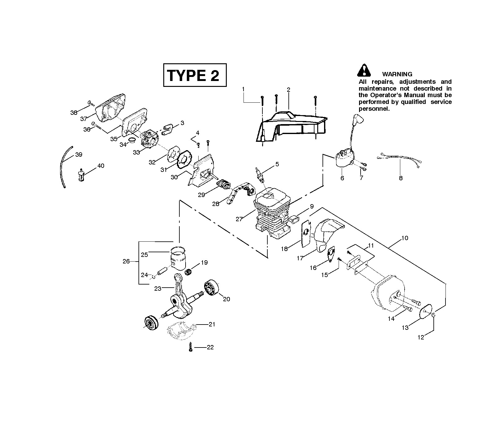 CONTROLS