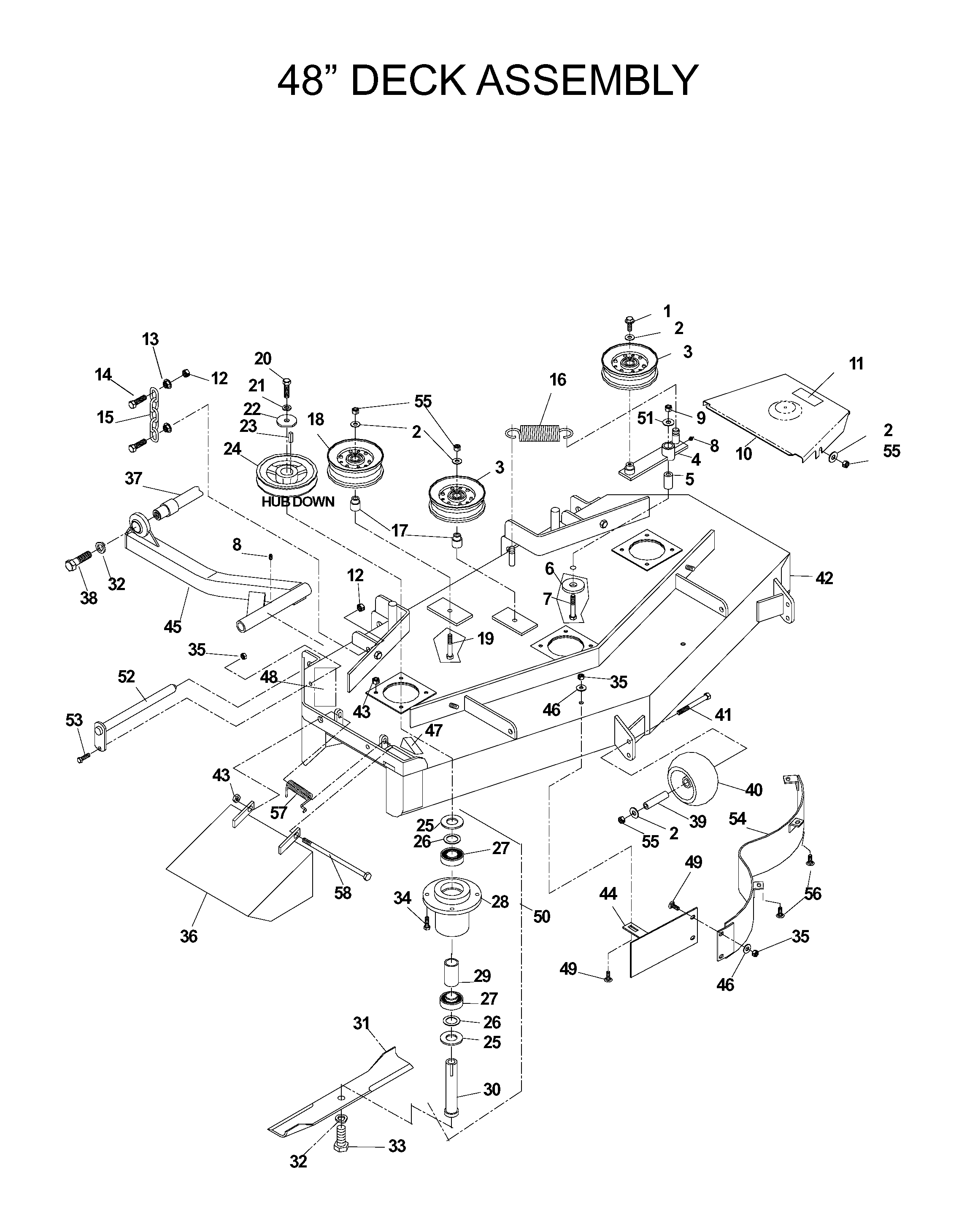 CONTROLS