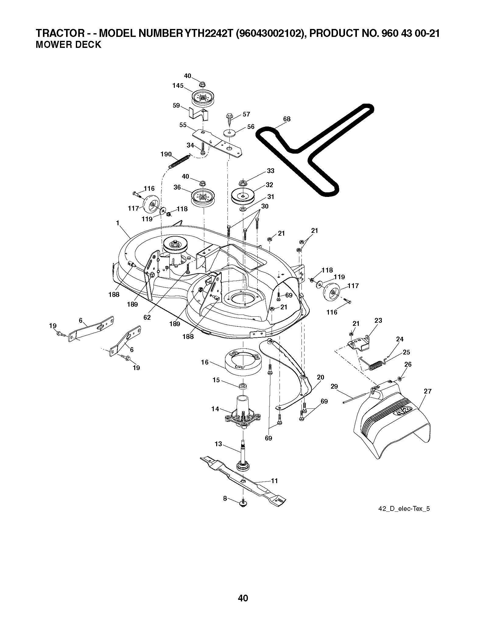 CONTROLS
