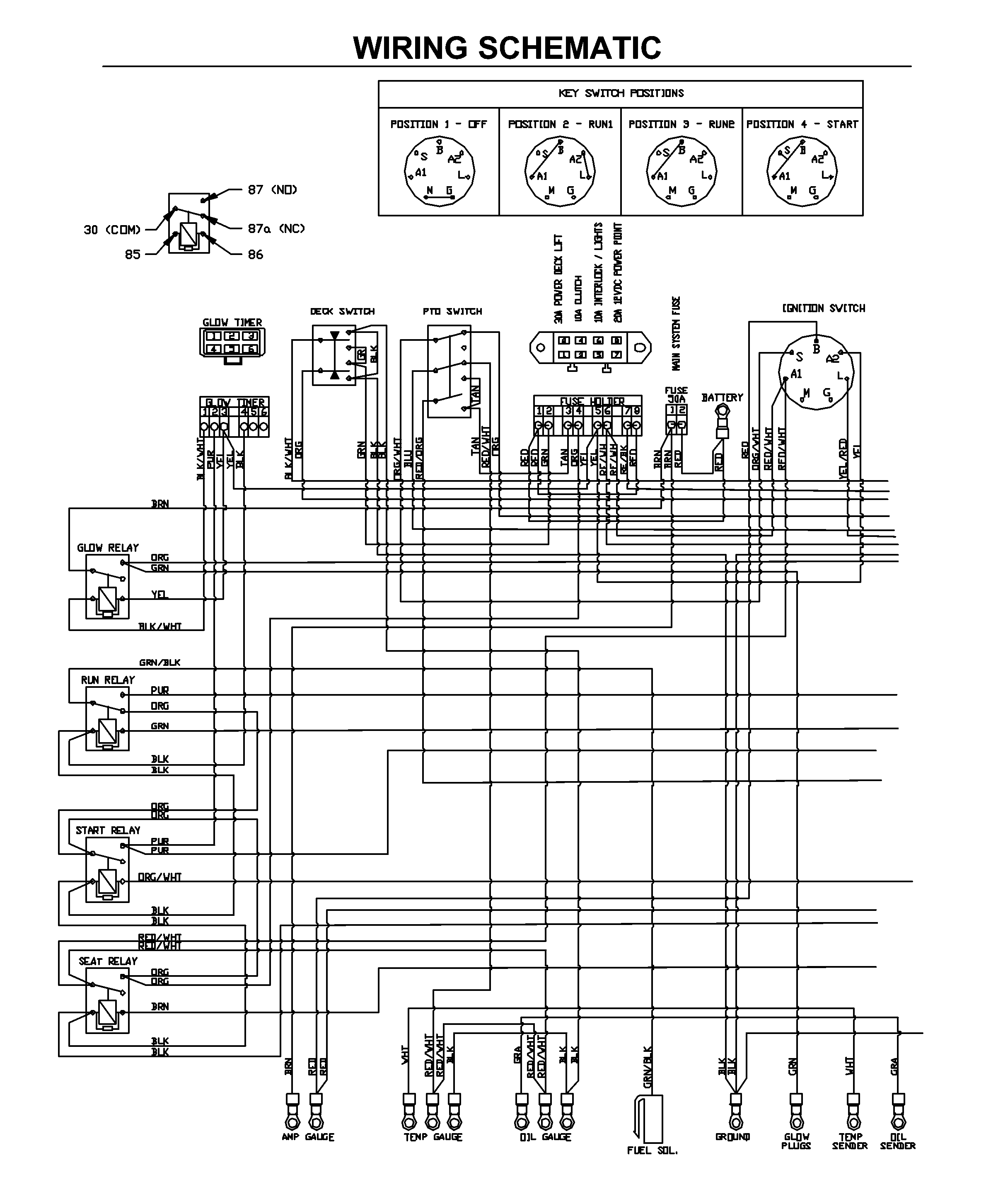 CONTROLS