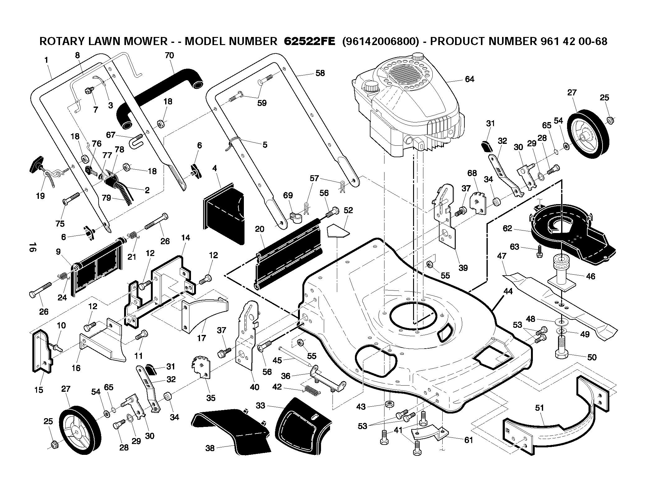 CONTROLS