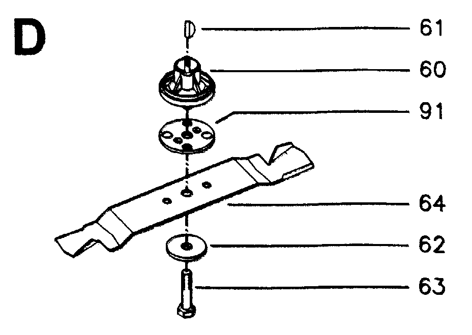 BLADE MOTOR & CUTTING EQUIPMENT