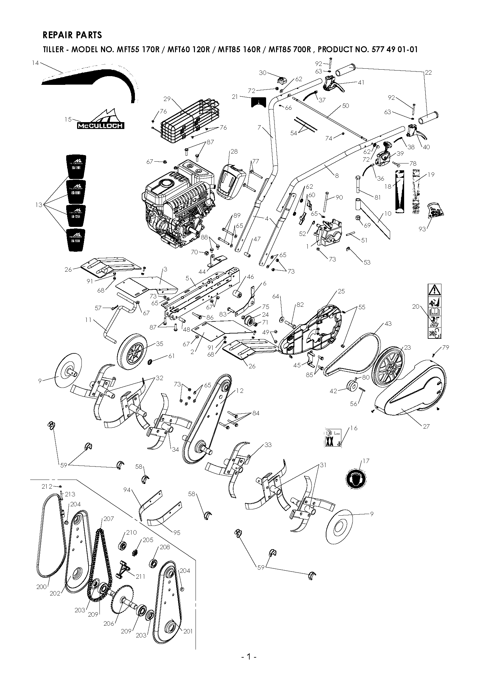 BLADE MOTOR & CUTTING EQUIPMENT