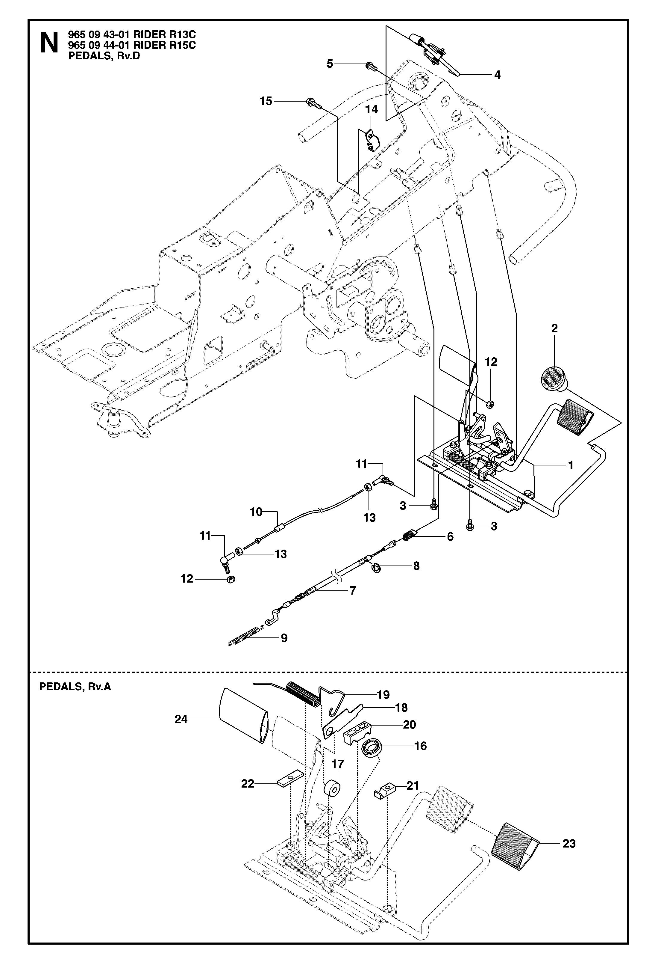 PEDALS
