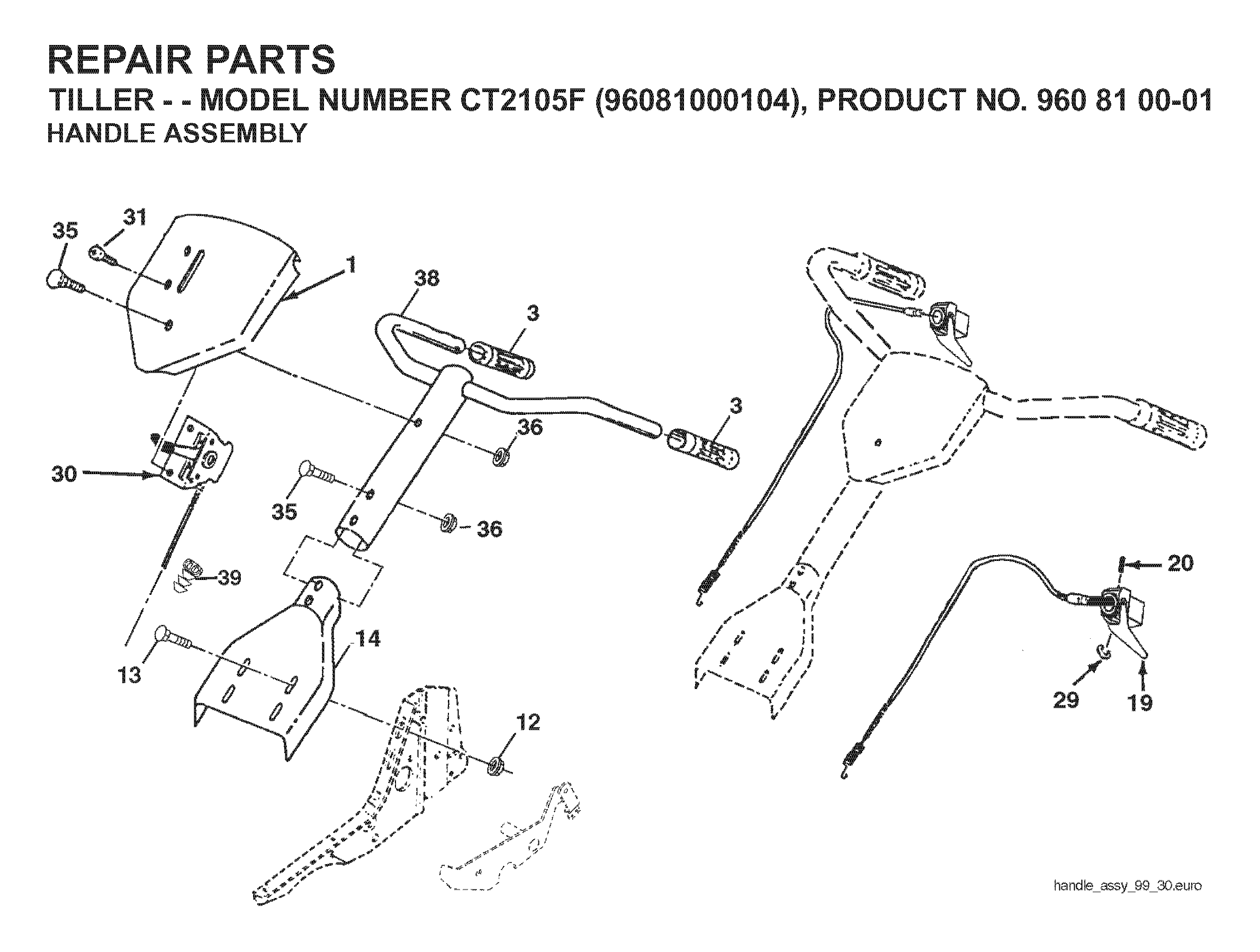 BLADE MOTOR & CUTTING EQUIPMENT