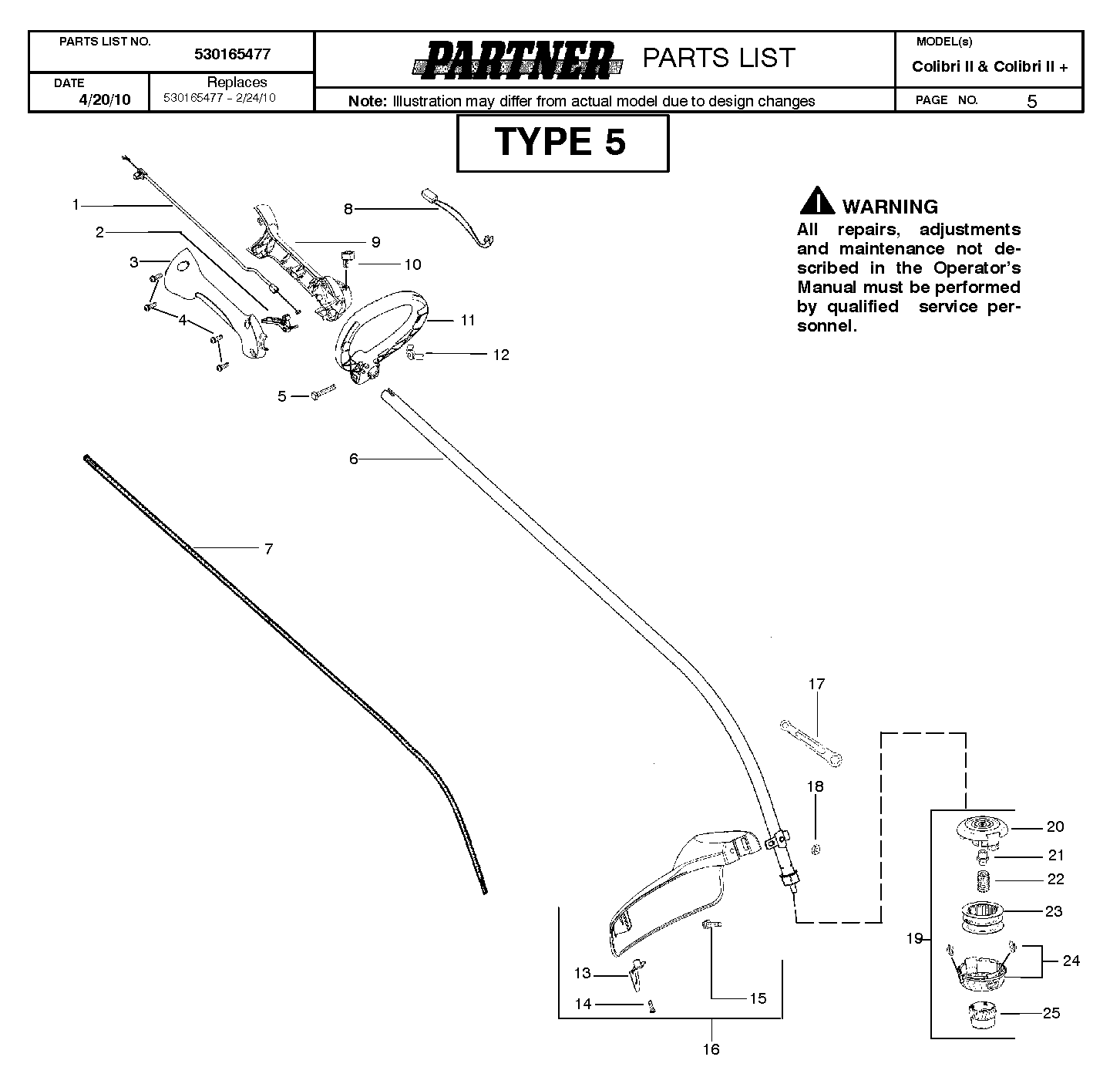 BLADE MOTOR & CUTTING EQUIPMENT
