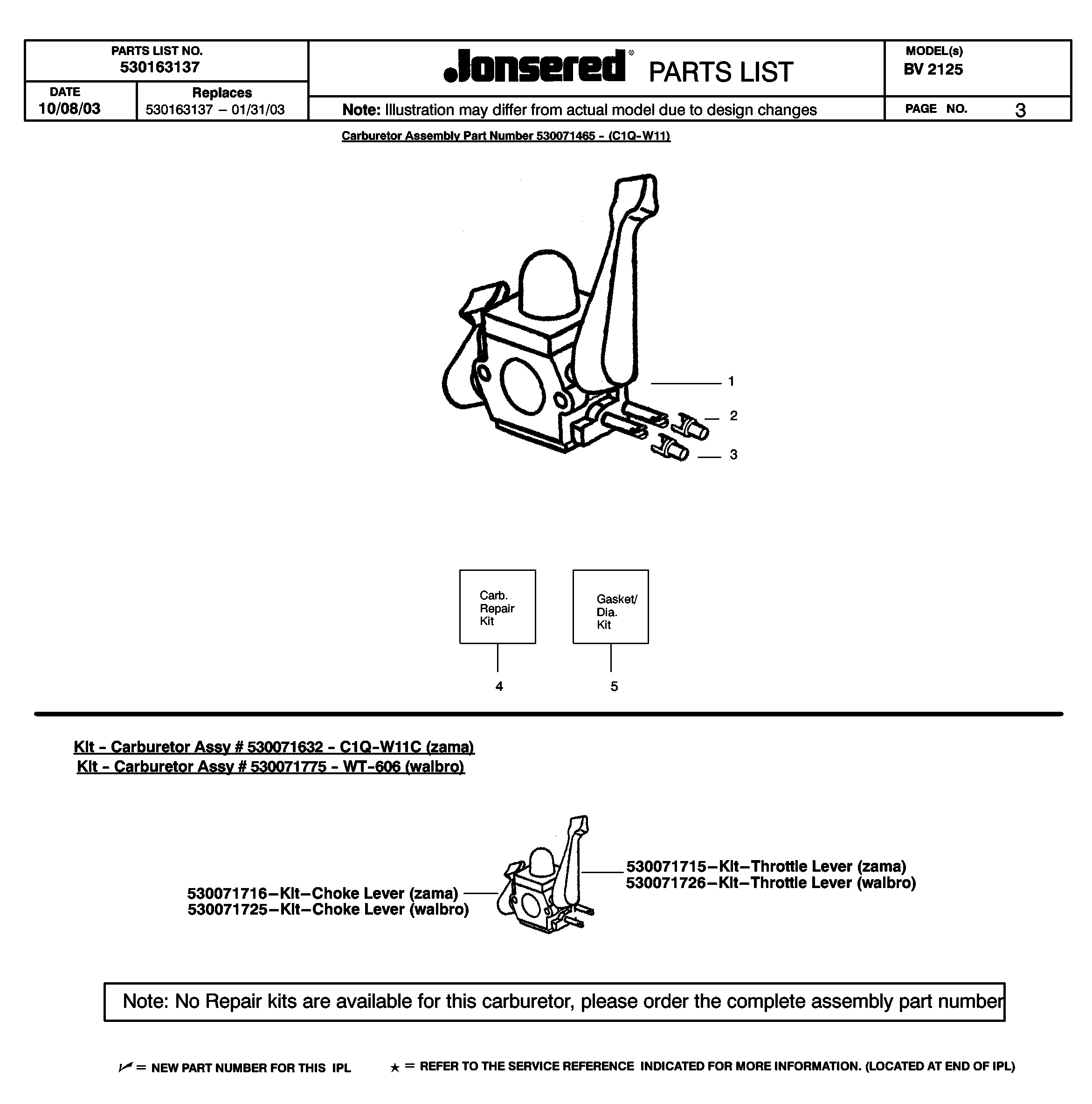 FREQUENTLY USED PARTS
