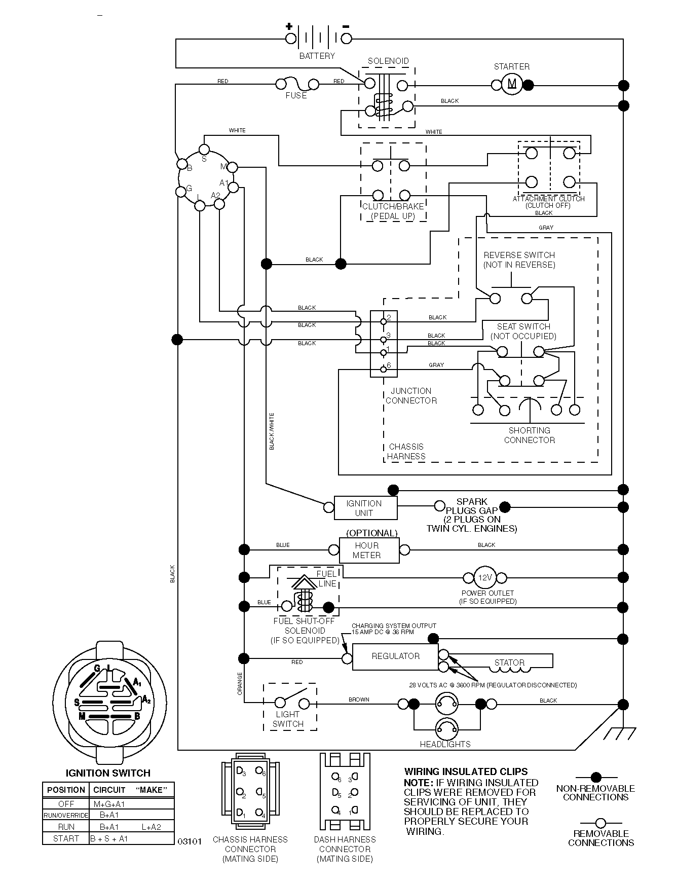 ELECTRICAL