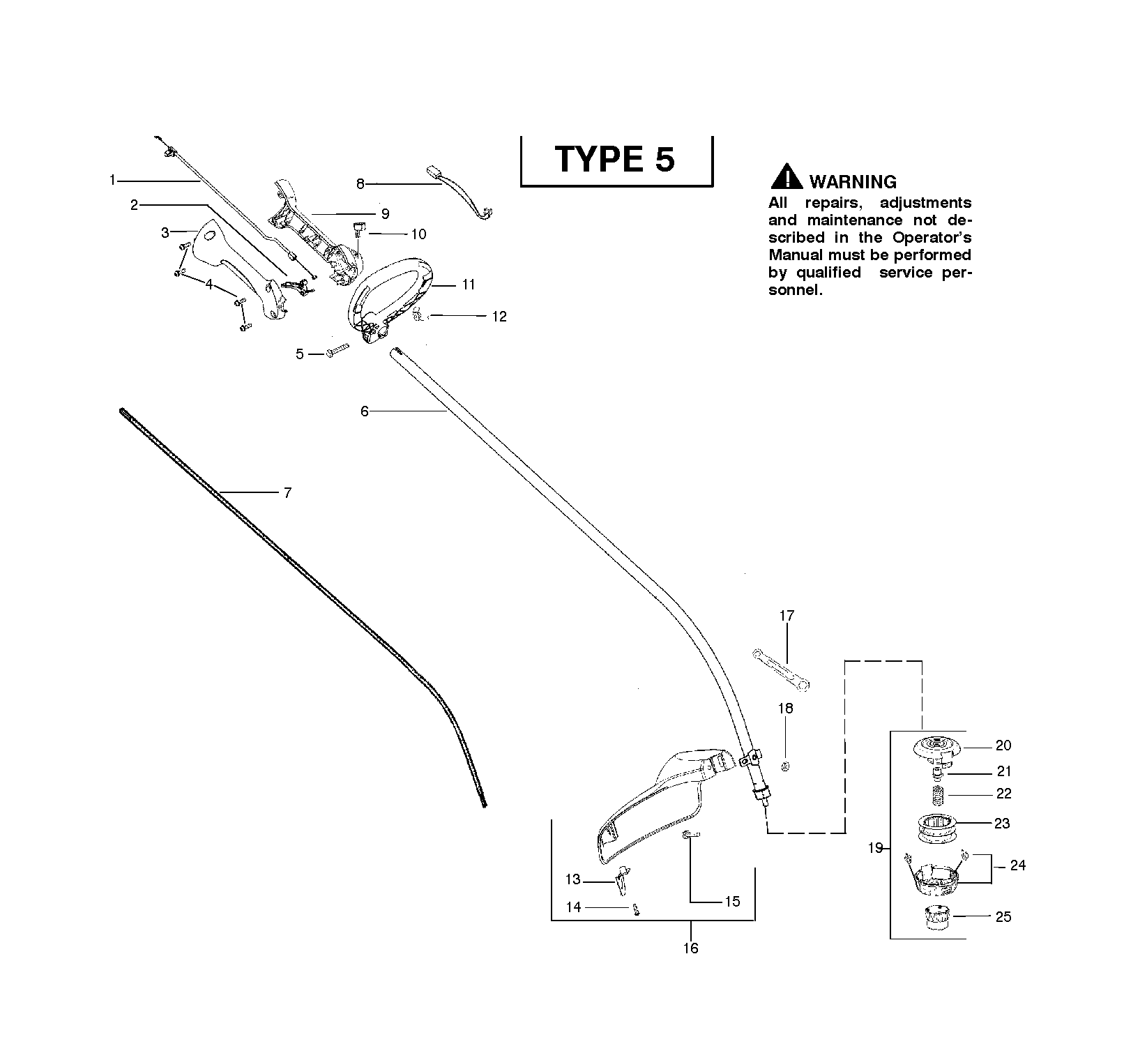 ENGINE & CUTTING EQUIPMENT