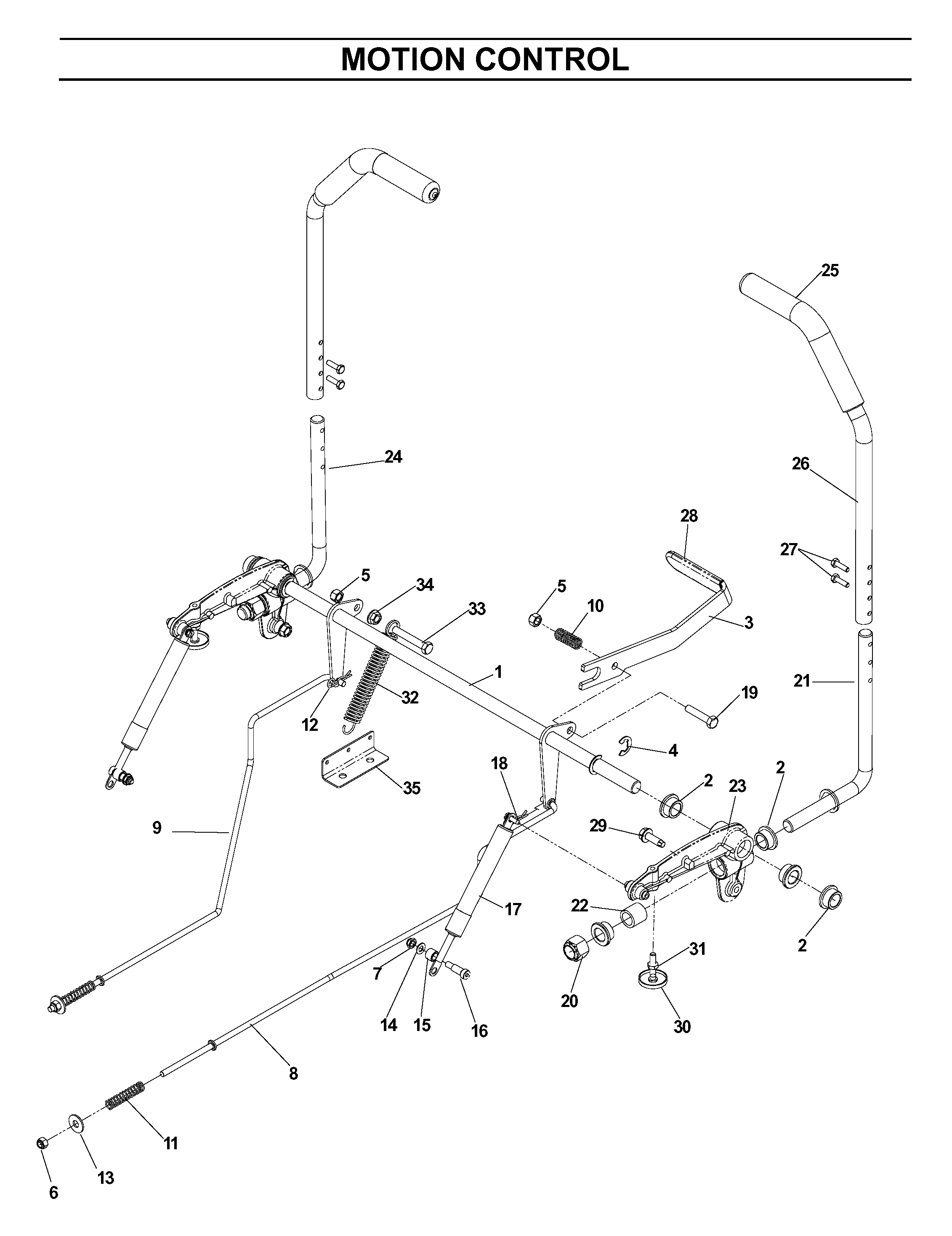 CONTROLS