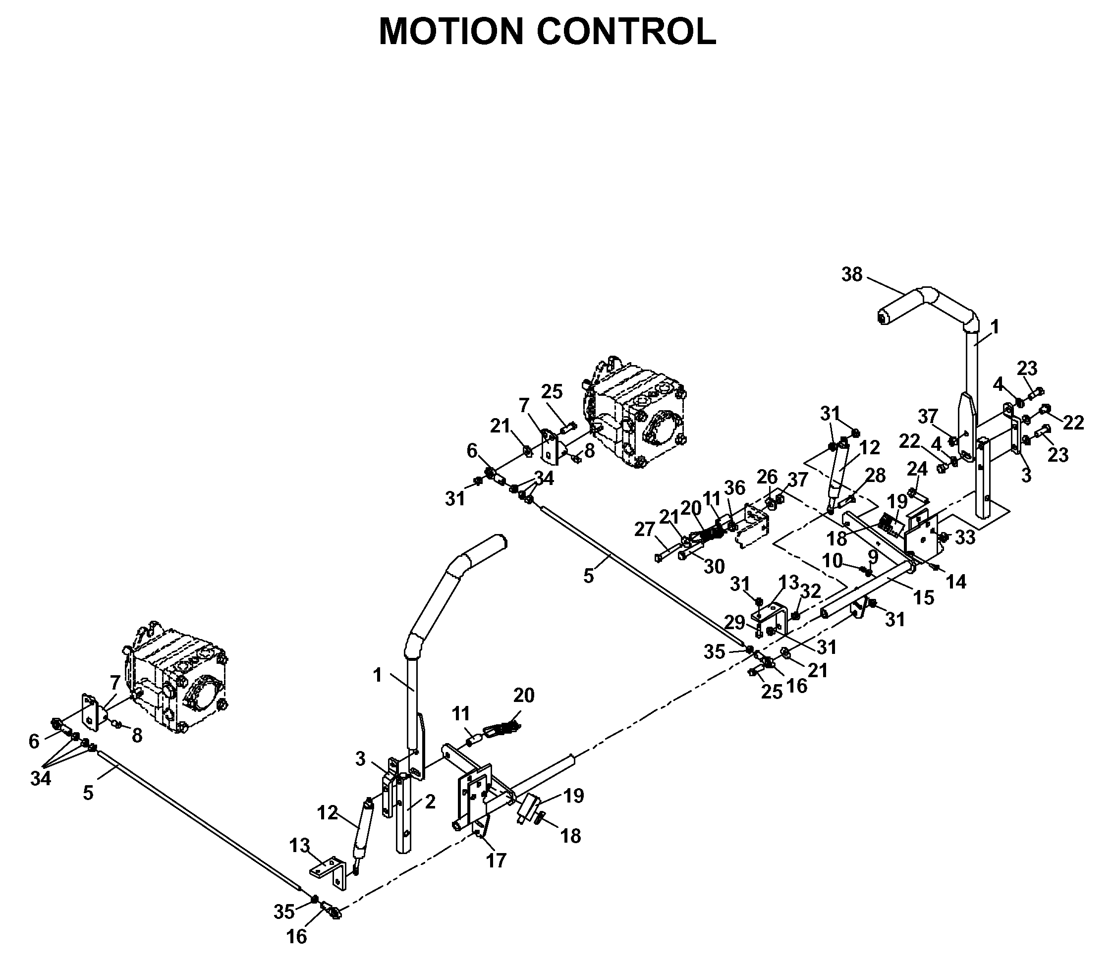 CONTROLS