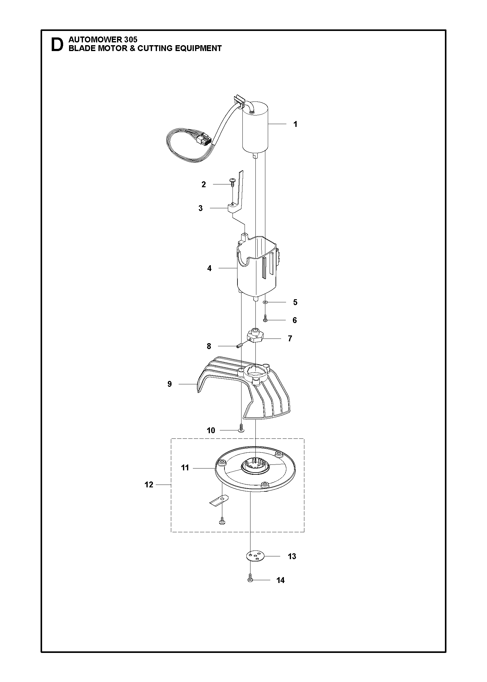 BLADE MOTOR & CUTTING EQUIPMENT